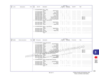 PROIBIDA A REPRODUÇÃO E DISTRIBUIÇÃO
1015451 - FARIA MOTOS LTDA. - LUIZ ALFREDO
LINHARES
© Moto Honda da Amazônia Ltda.
Todos os direitos reservados.
269
06.12.11
3
L.O.N. Service Item F.R.T.
Ref.
Nº
N.O.M.O. Artículo de servicio THLL
Nºde
Ref.
Voltar
Back
Volver
Nº de pieza Descripción Nº de série Nota
Nº de
Ref.
Cant. Reqd
XRE300 XRE300A
A B C A B C
Part. Nº Description Serial Nº Note
Ref.
Nº
Reqd. Qty.
XRE300 XRE300A
A B C A B C
4 87126-KWT-900ZA Mark, L. Wing
*Y-204P* .......................... MetallicYellow 1 – – 1 – – ................ ................ .......................................
87126-KWT-900ZB *NH-1* ........................................... Black 1 – – 1 – – ................ ................ .......................................
87126-KWT-900ZC *R-206* ................................ Maceio Red 1 – – 1 – – ................ ................ .......................................
86126-KWT-740ZA *Y204P* ........................... MetallicYellow – 1 – – 1 – ................ ................ .......................................
86126-KWT-740ZB *NH1* ............................................ Black – 1 – – 1 – ................ ................ .......................................
86126-KWT-740ZC *R335P* .............................. Metallic Red – 1 – – 1 – ................ ................ .......................................
86202-KWT-A20ZA *R301C* ................. Candy Bromeria Red – – 1 – – 1 ................ ................ 3BR,4LA
86202-KWT-A20ZB *B182P* ................... Pearl Cruzeiro Blue – – 1 – – 1 ................ ................ 3BR,4LA
86202-KWT-A20ZC *GY144M* ........... Outono Green Metallic – – 1 – – 1 ................ ................ 3BR,4LA
5 87127-KWT-900ZA Stripe, R. Lower Shroud
*Type1* .................................................. 1 – – 1 – – ................ ................ .......................................
86127-KWT-740ZA *Y204P* ........................... MetallicYellow – 1 – – 1 – ................ ................ .......................................
86127-KWT-740ZC *NH1* ............................................ Black – 1 – – 1 – ................ ................ .......................................
86127-KWT-740ZC *R335P* .............................. Metallic Red – 1 – – 1 – ................ ................ .......................................
6 87128-KWT-900ZA Stripe, L. Lower Shroud
*Type1* .................................................. 1 – – 1 – – ................ ................ .......................................
86128-KWT-740ZA *Y204P* ........................... MetallicYellow – 1 – – 1 – ................ ................ .......................................
86128-KWT-740ZC *NH1* ............................................ Black – 1 – – 1 – ................ ................ .......................................
86128-KWT-740ZC *R335P* .............................. Metallic Red – 1 – – 1 – ................ ................ .......................................
7 87130-KWT-920ZA Mark, ABS
*Type1* .................................................. – – – 1 1 1 ................ ................ .......................................
4 87126-KWT-900ZA Franja, Ala Izquierda
*Y-204P* ......................Amarillo Metálico 1 – – 1 – – ................ ................ .......................................
87126-KWT-900ZB *NH-1* ........................................... Negro 1 – – 1 – – ................ ................ .......................................
87126-KWT-900ZC *R-206* ............................... Rojo Maceió 1 – – 1 – – ................ ................ .......................................
86126-KWT-740ZA *Y204P* ....................... Amarillo Metálico – 1 – – 1 – ................ ................ .......................................
86126-KWT-740ZB *NH1* ............................................ Negro – 1 – – 1 – ................ ................ .......................................
86126-KWT-740ZC *R335P* ............................ Rojo Metálico – 1 – – 1 – ................ ................ .......................................
86202-KWT-A20ZA *R301C* ................ Rojo Candy Bromeria – – 1 – – 1 ................ ................ 3BR,4LA
86202-KWT-A20ZB *B182P* .......... Azul Cruzeiro Perolizado – – 1 – – 1 ................ ................ 3BR,4LA
86202-KWT-A20ZC *GY144M* .......... Verde Outono Metálico – – 1 – – 1 ................ ................ 3BR,4LA
5 87127-KWT-900ZA Franja, Carenado Inferior Derecho
*Tipo1* ................................................... 1 – – 1 – – ................ ................ .......................................
86127-KWT-740ZA *Y204P* ....................... Amarillo Metálico – 1 – – 1 – ................ ................ .......................................
86127-KWT-740ZC *NH1* ............................................ Negro – 1 – – 1 – ................ ................ .......................................
86127-KWT-740ZC *R335P* ............................ Rojo Metálico – 1 – – 1 – ................ ................ .......................................
6 87128-KWT-900ZA Franja, Carenado Inferior Izquierdo
*Tipo1* ................................................... 1 – – 1 – – ................ ................ .......................................
86128-KWT-740ZA *Y204P* ....................... Amarillo Metálico – 1 – – 1 – ................ ................ .......................................
86128-KWT-740ZC *NH1* ............................................ Negro – 1 – – 1 – ................ ................ .......................................
86128-KWT-740ZC *R335P* ............................ Rojo Metálico – 1 – – 1 – ................ ................ .......................................
7 87130-KWT-920ZA Franja, ABS
*Tipo1* ................................................... – – – 1 1 1 ................ ................ .......................................
 
