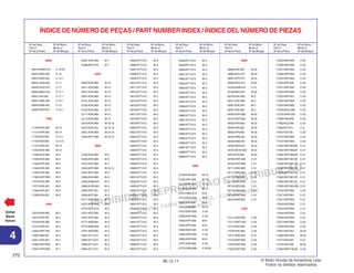 PROIBIDA A REPRODUÇÃO E DISTRIBUIÇÃO
1015451 - FARIA MOTOS LTDA. - LUIZ ALFREDO
LINHARES
© Moto Honda da Amazônia Ltda.
Todos os direitos reservados.
272
06.12.11
4
Nº da Peça Nº do Bloco
Part nº Block nº
Nº de la Pieza Nº del Bloque
ÍNDICE DE NÚMERO DE PEÇAS / PART NUMBER INDEX / ÍNDICE DEL NÚMERO DE PIEZAS
Nº da Peça Nº do Bloco
Part nº Block nº
Nº de la Pieza Nº del Bloque
Nº da Peça Nº do Bloco
Part nº Block nº
Nº de la Pieza Nº del Bloque
Nº da Peça Nº do Bloco
Part nº Block nº
Nº de la Pieza Nº del Bloque
Nº da Peça Nº do Bloco
Part nº Block nº
Nº de la Pieza Nº del Bloque
Nº da Peça Nº do Bloco
Part nº Block nº
Nº de la Pieza Nº del Bloque
Voltar
Back
Volver
06000
06410-MAN-910 C-19.20
06431-MA3-405 C-12
06431-MA3-405 C-12.1
06431-MA3-405 C-17
06435-KCZ-010 C-17
06435-MEJ-016 C-17.1
06451-443-405 C-17.1
06451-MZ2-405 C-12.1
06455-KBB-405 C-12
06455-KWT-921 C-12.1
11000
11100-KVK-900 M-14
11110-KPF-900 M-14
11152-KS4-003 C-15.1
11152-KS4-003 C-5.10
11191-KVK-901 M-14
11200-KVK-900 M-14
11330-KVK-900 M-6
11333-KVK-900 M-6
11335-KPF-900 M-6
11340-KVK-900 M-9
11352-KVK-900 M-9
11360-KWT-900 M-9
11370-KVK-900 M-9
11377-KVK-901 M-9
11394-KPF-901 M-6
11395-KVK-901 M-9
12000
12010-KVK-900 M-2
12010-KVK-901 M-2
12100-KVK-900 M-5
12191-KVK-901 M-5
12204-KPF-P00 M-2
12209-GB4-681 M-3
12251-KVK-901 M-2
12300-KWT-900 M-1
12341-KCR-940 M-1
12391-KVK-900 M-1
12396-KPF-910 M-1
13000
13000-KVK-900 M-15
13011-KVK-900 M-15
13021-KVK-900 M-15
13031-KVK-900 M-15
13101-KVK-900 M-15
13102-KVK-900 M-15
13103-KVK-900 M-15
13111-KVK-900 M-15
13112-KVK-900 M-15
13410-KVK-900 M-16.10
13410-KVK-901 M-16.10
13421-KVK-900 M-16.10
13423-KPF-960 M-16.10
14000
14100-KVK-900 M-3
14200-KVK-900 M-3
14312-KPF-900 M-7
14333-KPF-960 M-16.10
14401-KPF-903 M-4
14500-KVK-900 M-4
14520-KRM-874 M-4
14560-KCW-851 M-4
14620-KPF-901 M-4
14630-KPF-901 M-4
14711-KPF-900 M-3
14721-KPF-900 M-3
14731-MT4-010 M-3
14751-KPF-900 M-3
14761-KPF-900 M-3
14771-MAT-000 M-3
14775-MA6-000 M-3
14781-MAT-000 M-3
14901-KT7-013 M-3
14902-KT7-013 M-3
14903-KT7-013 M-3
14904-KT7-013 M-3
14905-KT7-013 M-3
14906-KT7-013 M-3
14907-KT7-013 M-3
14908-KT7-013 M-3
14909-KT7-013 M-3
14910-KT7-013 M-3
14911-KT7-013 M-3
14912-KT7-013 M-3
14913-KT7-013 M-3
14914-KT7-013 M-3
14915-KT7-013 M-3
14916-KT7-013 M-3
14917-KT7-013 M-3
14918-KT7-013 M-3
14919-KT7-013 M-3
14920-KT7-013 M-3
14921-KT7-013 M-3
14922-KT7-013 M-3
14923-KT7-013 M-3
14924-KT7-013 M-3
14925-KT7-013 M-3
14926-KT7-013 M-3
14927-KT7-013 M-3
14928-KT7-013 M-3
14929-KT7-013 M-3
14930-KT7-013 M-3
14931-KT7-013 M-3
14932-KT7-013 M-3
14933-KT7-013 M-3
14934-KT7-013 M-3
14935-KT7-013 M-3
14936-KT7-013 M-3
14937-KT7-013 M-3
14938-KT7-013 M-3
14939-KT7-013 M-3
14940-KT7-013 M-3
14941-KT7-013 M-3
14942-KT7-013 M-3
14943-KT7-013 M-3
14944-KT7-013 M-3
14945-KT7-013 M-3
14946-KT7-013 M-3
14947-KT7-013 M-3
14948-KT7-013 M-3
14949-KT7-013 M-3
14950-KT7-013 M-3
14951-KT7-013 M-3
14952-KT7-013 M-3
14953-KT7-013 M-3
14954-KT7-013 M-3
14955-KT7-013 M-3
14956-KT7-013 M-3
14957-KT7-013 M-3
14958-KT7-013 M-3
14959-KT7-013 M-3
14960-KT7-013 M-3
14961-KT7-013 M-3
14962-KT7-013 M-3
14963-KT7-013 M-3
14964-KT7-013 M-3
14965-KT7-013 M-3
14966-KT7-013 M-3
14967-KT7-013 M-3
14968-KT7-013 M-3
14969-KT7-013 M-3
15000
15100-KVK-900 M-13
15122-KPF-900 M-13
15123-KPF-900 M-13
15130-KVK-900 M-13
15412-HM5-A10 M-6
15413-MC8-000 M-6
15414-KF0-000 M-6
15421-KK0-000 M-14
15510-KWT-900 C-40
15520-KWT-900 C-40
15532-KPF-900 M-6
15533-KPF-900 M-6
15600-KWT-901 C-40
15630-KWT-900 C-40
15650-KWT-900 M-6
15707-KPE-B00 C-25
15772-GW3-980 C-25.20
16000
16060-KVK-901 M-22
16080-KPH-701 M-22
16081-KPH-701 M-22
16082-KPH-701 M-22
16163-GHB-610 C-21
16169-MFE-641 M-22
16210-KVK-900 M-2
16217-KVK-900 M-2
16291-KVK-901 M-2
16291-KVK-901 M-2
16400-KWT-902 M-22
16410-KWT-902 M-22
16422-HP5-602 M-22
16430-KVK-901 M-22
16432-HP5-601 M-22
16433-HN8-A61 M-22
16435-HN8-A61 M-22
16450-MFE-641 M-22
16472-MCW-000 M-22
16473-P7A-004 M-22
16700-KWT-905 C-21
16700-KWT-906 C-21
16711-KRE-B00 C-21
16711-KRE-B01 C-21
16711-KRE-B01 C-21
16712-KWT-900 C-21
16718-GFZ-000 C-21
16719-HN8-A61 C-21
16730-KWT-900 C-21
16910-KRE-B01 C-21
17000
17211-KWT-900 C-25
17211-KWT-A20 C-25
17214-KVK-900 C-25
17216-KVK-900 C-25
17217-KRE-900 C-37
17219-KWT-900 C-25
17220-KWT-900 C-25
17222-KWT-900 C-25
17223-KWT-900 C-25
17236-KWT-900 C-25
17237-KWT-900 C-25
17238-KWT-900 C-25
17240-KWT-900 C-25
17245-KPE-900 C-25
17251-KWT-900 C-25
17252-KWT-900 C-25
17252-KWT-901 C-25
17253-KWT-900 C-25
17254-KWT-900 C-25
17255-MCG-000 C-25
17316-KRH-D20 C-25
17358-HA0-680 C-25
17363-KCZ-950 C-25
17368-KV7-671 C-5
17370-419-700 C-25
17373-KWT-900 C-25
17410-KWT-900 C-25
17500-KWT-900ZE C-21
17500-KWT-900ZF C-21
17500-KWT-900ZG C-21
17500-KWT-901ZE C-21
17500-KWT-901ZF C-21
17500-KWT-901ZG C-21
17500-KWT-901ZH C-21
17500-KWT-901ZK C-21
17500-KWT-901ZL C-21
17500-KWT-901ZM C-21
17519-KWT-900 C-24
17527-KWT-901 C-21
17541-KWT-900 C-21
17542-KWT-900 C-21
17543-KWT-900 C-21
17544-KWT-900 C-21
17546-KWT-900 C-21
17547-KWT-900 C-22
17548-KWT-900 C-22
17567-KWT-901 M-22
17568-KWT-900 M-22
17577-KSS-B31 C-21
17579-HP5-600 M-22
17585-KWT-740ZA C-22
 