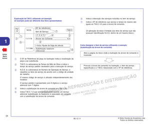 PROIBIDA A REPRODUÇÃO E DISTRIBUIÇÃO
1015451 - FARIA MOTOS LTDA. - LUIZ ALFREDO
LINHARES
© Moto Honda da Amazônia Ltda.
Todos os direitos reservados.
24
06.12.11
1
Voltar
Back
Volver
Explicação doT.M.O. utilizando um exemplo
(O exemplo pode ser diferente dos itens apresentados)
O Nº de Referência da peça na ilustração indica a localização da
peça a ser substituída.
T.M.O. é a abreviatura de Tempo de Mão de Obra e indica o
tempo de serviço padrão necessário para a execução do serviço.
N.O.S. é a abreviatura do Número de Operação de Serviço, e
classifica os itens de serviço de acordo com o código de unidade
de trabalho.
O mesmo código de serviço é utilizado independentemente dos
modelos.
O serviço padrão é apresentado com 6 dígitos e o serviço
adicional com 7 dígitos.
Indica a substituição da árvore de comando e o T.M.O. 4,5.
Indica T.M.O. 1,0 que será acrescentado quando um serviço
adicional (substituição do balancim) é executado em conjunto
com a substituição da árvore de comando.
Indica a descrição dos serviços incluídos no item de serviço.
Indica o Nº de referência cujo serviço e tempo do mesmo são
iguais ao T.M.O. 4,5 para a árvore de comando.
(A aplicação da área é limitada aos itens de serviço que não
possuem identificação N.O.S. dentro de um mesmo bloco.)
Como designar o item de serviço utilizando o exemplo
(substituição da árvore de comando)
Abra a página do bloco onde a ilustração da árvore de comando é
mostrada.
1
7
6
5
4
3
2
Procure a árvore de comando na ilustração, o item de serviço
especificado e o T.M.O. relacionado com o Nº de referência.
1
3
2
7
4 2
6
5
Ref.
Nº
N.O.S.
111118
111118A
Item de Serviço
T.M.O.
(1, 3, 4, 7)
Árvore de Comando ........................... 4,5
Substituição balancim
(Adicional) .......................................... 1,0
• Inclui: Ajuste da folga da válvula
(Nº de referência)
 