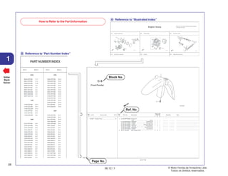 PROIBIDA A REPRODUÇÃO E DISTRIBUIÇÃO
1015451 - FARIA MOTOS LTDA. - LUIZ ALFREDO
LINHARES
© Moto Honda da Amazônia Ltda.
Todos os direitos reservados.
28
06.12.11
1
Voltar
Back
Volver
How to Refer to the Part Information
B Reference to“Part Number Index”
A Reference to“Illustrated index”
 