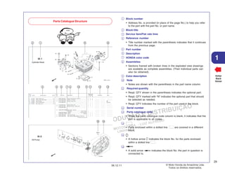 PROIBIDA A REPRODUÇÃO E DISTRIBUIÇÃO
1015451 - FARIA MOTOS LTDA. - LUIZ ALFREDO
LINHARES
© Moto Honda da Amazônia Ltda.
Todos os direitos reservados.
29
06.12.11
1
Voltar
Back
Volver
Parts Catalogue Structure
Block number
• Address No. is provided (in place of the page No.) to help you refer
to the part with the part No. or part name.
Block title
Service item/Flat rate time
Reference number
• Title number marked with the parenthesis indicates that it continues
from the previous page.
Part number
Description
HONDA color code
Assemblies
• Sections framed with broken lines in the exploded view drawings
are available as complete assemblies. (Their individual parts can
also be obtained).
Color description
Note
• Notes are shown with the parenthesis in the part name column.
Required quantity
• Reqd. QTY shown in the parenthesis indicates the optional part.
• Reqd. QTY marked with “N” indicates the optional part that should
be selected as needed.
• Reqd. QTY indicates the number of the part used in the block.
Serial number
Parts catalogue code
• When the parts catalogue code colunm is blank, it indicates that the
part is applicable to all codes.
• Parts enclosed within a dotted line are covered in a different
block.
• A hollow arrow indicates the block No. for the parts enclosed
within a dotted line .
• A solid arrow indicates the block No. the part in question is
connected to.
2
1
3
4
6
5
7
8
9
10
11
12
13
14
15
16
 