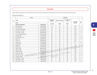 PROIBIDA A REPRODUÇÃO E DISTRIBUIÇÃO
1015451 - FARIA MOTOS LTDA. - LUIZ ALFREDO
LINHARES
© Moto Honda da Amazônia Ltda.
Todos os direitos reservados.
41
06.12.11
1
Voltar
Back
Volver
1 Body Set, Frame 50010-KWT-920 ZA ZA ZA C-39 1
2 Cap, Muffler Tail 18315-KWT-900 ZD ZD ZD C-27 4
3 Cover Set, Abs Modulator 50715-KWT-920 ZA ZA ZA C-5.20 4
4 Cover Set, L. Rr. Side 83615-KWT-A20 ZC ZB ZA C-24 15
5 Cover Set, R. Rr. Side 83515-KWT-A20 ZC ZB ZA C-24 8
6 Cover, Abs Modulator Outer 50720-KWT-920 ZB ZB ZB C-5.20 5
7 Fender, Upper 61100-KWT-900 ZA ZA ZA C-10 5
8 Fork Sub Assy., R. Fr. 51480-KWT-921 ZA ZA ZA C-11.1 20
9 Grip, L. Rr. 50320-KWT-900 ZA ZA ZA C-34 2
10 Grip, R. Rr. 50300-KWT-900 ZA ZA ZA C-34 1
11 Holder, Axle 51634-MK5-003 ZK ZK ZK C-11.1 24
12 Holder, Upper 53131-KBB-950 ZA ZA ZA C-7 14
13 Mark, Abs 87130-KWT-920 ZA ZA ZA C-50 7
14 Mark, Honda 61320-KWT-900 ZA ZA ZA C-50 1
15 Mark, L. Wing 86202-KWT-A20 ZC ZB ZA C-50 4
16 Mark, R. Wing 86201-KWT-A20 ZC ZB ZA C-50 3
17 Mark, Side Cover 86123-KWT-A20 ZC ZB ZA C-50 2
18 Pipe Comp., Skid 50360-KPE-900 ZD ZD ZD C-39 6
19 Protector, Ex. Pipe 18325-KWT-740 ZB ZB ZB C-27 6
20 Protector, Muffler 18355-KWT-900 ZC ZC ZC C-27 7
21 Shroud Set, L. Lower 17695-KWT-A20 ZC ZB ZA C-22 21
22 Shroud Set, L. Upper 17595-KWT-A20 ZC ZB ZA C-22 4
23 Shroud Set, R. Lower 17685-KWT-A20 ZC ZB ZA C-22 20
• When ordering a colored part, refer to the chart below and use a part number consisting of the relevant basic part number to which has been added a part color code.
Color Chart
XRE300A(XRE300AC
)
Color
Code
Name of colored parts Basic part Nº
GY-144M B-182P R-301C
XRE300AC
Nº
Model
Applicable
block Nº
Ref.
Nº
Outono Green
Metallic
Candy Bromeria
Red
Pearl Cruzeiro Blue
 