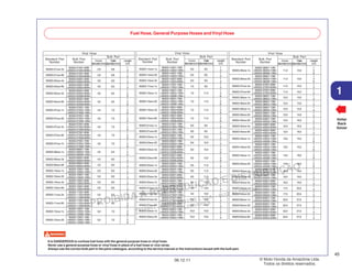 PROIBIDA A REPRODUÇÃO E DISTRIBUIÇÃO
1015451 - FARIA MOTOS LTDA. - LUIZ ALFREDO
LINHARES
© Moto Honda da Amazônia Ltda.
Todos os direitos reservados.
45
06.12.11
1
Voltar
Back
Volver
Fuel Hose, General Purpose Hoses andVinyl Hose
It is DANGEROUS to confuse fuel hose with the general purpose hose or vinyl hose.
Never use a general purpose hose or vinyl hose in place of a fuel hose or vice versa.
Always use the correct bulk part in the parts catalogue, according to the service manual or the instructions issued with the bulk part.
95003-36001-10M 1
95003-36xxx-1x <95003-36003-10M> 11,0 13,0 3
<95003-36008-10M> 8
95003-36001-10M 1
95003-36xxx-20 <95003-36003-10M> 11,0 13,0 3
<95003-36008-10M> 8
95003-37xxx-3x
95003-37001-60M
11,0 15,0
1
<95003-37003-60M> 3
95003-37xxx-60
95003-37001-60M
11,0 15,0
1
<95003-37003-60M> 3
95003-38xxx-1x
95003-38001-10M
12,0 13,0
1
<95003-38003-10M> 3
95003-38xxx-20
95003-38001-10M
12,0 13,0
1
<95003-38003-10M> 3
95003-39xxx-1x
95003-39001-10M
12,0 14,0
1
<95003-39003-10M> 3
95003-39xxx-20
95003-39001-10M
12,0 14,0
1
<95003-39003-10M> 3
95003-40xxx-20
95003-40001-10M
12,0 16,0
1
<95003-40003-10M> 3
95003-40xxx-3x
95003-40001-60M
12,0 16,0
1
<95003-40003-60M> 3
95003-40xxx-60
95003-40001-60M
12,0 16,0
1
<95003-40003-60M> 3
95003-43001-10M 1
95003-43xxx-1x <95003-43003-10M> 13,0 15,0 3
<95003-43008-10M> 8
95003-43001-10M 1
95003-43xxx-20 <95003-43003-10M> 13,0 15,0 3
<95003-43008-10M> 8
95003-45001-10M 1
95003-45xxx-1x <95003-45003-10M> 14,0 18,0 3
<95003-45008-10M> 8
95003-45001-10M 1
95003-45xxx-20 <95003-45003-10M> 14,0 18,0 3
<95003-45008-10M> 8
95003-50xxx-1x
95003-50001-10M
16,0 19,0
1
<95003-50003-10M> 3
95003-50xxx-20
95003-50001-10M
16,0 19,0
1
<95003-50003-10M> 3
95003-50xxx-3x
95003-50001-60M
16,0 19,0
1
<95003-50003-60M> 3
95003-55xxx-1x
95003-55001-10M
17,5 20,5
1
<95003-55003-10M> 3
95003-55xxx-20
95003-55001-10M
17,5 20,5
1
<95003-55003-10M> 3
95003-60xxx-1x
95003-60001-10M
22,0 27,0
1
<95003-60003-10M> 3
95003-60xxx-20
95003-60001-10M
22,0 27,0
1
<95003-60003-10M> 3
95003-60xxx-3x
95003-60001-60M
22,0 27,0
1
<95003-60003-60M> 3
95003-60xxx-60
95003-60001-60M
22,0 27,0
1
<95003-60003-60M> 3
95003-01xxx-3x
95003-01001-60M
2,9 6,8
1
<95003-01003-60M> 3
95003-01xxx-60
95003-01001-60M
2,9 6,8
1
<95003-01003-60M> 3
95003-03xxx-3x
95003-03001-60M
3,0 6,0
1
<95003-03003-60M> 3
95003-03xxx-60
95003-03001-60M
3,0 6,0
1
<95003-03003-60M> 3
95003-05001-60M 1
95003-05xxx-3x <95003-05003-60M> 3,5 6,5 3
<95003-05008-60M> 8
95003-05001-60M 1
95003-05xxx-60 <95003-05003-60M> 3,5 6,5 3
<95003-05008-60M> 8
95003-07001-10M 1
95003-07xxx-1x <95003-07003-10M> 4,0 7,0 3
<95003-07008-10M> 8
95003-07001-10M 1
95003-07xxx-20 <95003-07003-10M> 4,0 7,0 3
<95003-07008-10M> 8
95003-07001-60M 1
95003-07xxx-3x <95003-07003-60M> 4,0 7,0 3
<95003-07008-60M> 8
95003-07001-60M 1
95003-07xxx-60 <95003-07003-60M> 4,0 7,0 3
<95003-07008-60M> 8
95003-07001-70M 1
95003-07xxx-7x <95003-07003-70M> 4,0 7,0 3
<95003-07008-70M> 8
95003-08001-10M 1
95003-08xxx-1x <95003-08003-10M> 4,5 6,5 3
<95003-08008-10M> 8
95003-09xxx-3x
95003-09001-60M
4,5 8,0
1
<95003-09003-60M> 3
95003-09xxx-60
95003-09001-60M
4,5 8,0
1
<95003-09003-60M> 3
95003-10xxx-1x
95003-10001-10M
5,0 8,0
1
<95003-10003-10M> 3
95003-10xxx-20
95003-10001-10M
5,0 8,0
1
<95003-10003-10M> 3
95003-10xxx-3x
95003-10001-60M
5,0 8,0
1
<95003-10003-60M> 3
95003-10xxx-60
95003-10001-60M
5,0 8,0
1
<95003-10003-60M> 3
95003-11001-60M 1
95003-11xxx-3x <95003-11003-60M> 5,0 9,0 3
<95003-11008-60M> 8
95003-11001-60M 1
95003-11xxx-60 <95003-11003-60M> 5,0 9,0 3
<95003-11008-60M> 8
95003-12001-10M 1
95003-12xxx-1x <95003-12003-10M> 5,0 7,0 3
<95003-12008-10M> 8
95003-12001-10M 1
95003-12xxx-20 <95003-12003-10M> 5,0 7,0 3
<95003-12008-10M> 8
95003-14xxx-1x
95003-14001-10M
6,0 9,0
1
<95003-14003-10M> 3
95003-14xxx-20
95003-14001-10M
6,0 9,0
1
<95003-14003-10M> 3
95003-14xxx-3x
95003-14001-60M
6,0 9,0
1
<95003-14003-60M> 3
95003-17xxx-1x
95003-17001-10M
7,0 9,0
1
<95003-17003-10M> 3
95003-19001-10M 1
95003-19xxx-1x <95003-19003-10M> 7,0 11,0 3
<95003-19008-10M> 8
95003-19001-10M 1
95003-19xxx-20 <95003-19003-10M> 7,0 11,0 3
<95003-19008-10M> 8
95003-19001-60M 1
95003-19xxx-3x <95003-19003-60M> 7,0 11,0 3
<95003-19008-60M> 8
95003-19001-60M 1
95003-19xxx-60 <95003-19003-60M> 7,0 11,0 3
<95003-19008-60M> 8
95003-21xxx-1x
95003-21001-10M
8,0 9,0
1
<95003-21003-10M> 3
95003-21xxx-20
95003-21001-10M
8,0 9,0
1
<95003-21003-10M> 3
95003-23xxx-1x
95003-23001-10M
8,0 12,0
1
<95003-23003-10M> 3
95003-23xxx-20
95003-23001-10M
8,0 12,0
1
<95003-23003-10M> 3
95003-23001-60M 1
95003-23xxx-3x <95003-23003-60M> 8,0 12,0 3
<95003-23008-60M> 8
95003-23001-60M 1
95003-23xxx-60 <95003-23003-60M> 8,0 12,0 3
<95003-23008-60M> 8
95003-25xxx-1x
95003-25001-10M
9,0 11,0
1
<95003-25003-10M> 3
95003-25xxx-20
95003-25001-10M
9,0 11,0
1
<95003-25003-10M> 3
95003-25xxx-3x
95003-25001-60M
9,0 11,0
1
<95003-25003-60M> 3
95003-25xxx-7x
95003-25001-70M
9,0 11,0
1
<95003-25003-70M> 3
95003-27xxx-1x
95003-27001-10M
9,0 13,0
1
<95003-27003-10M> 3
95003-27xxx-20
95003-27001-10M
9,0 13,0
1
<95003-27003-10M> 3
95003-27xxx-3x
95003-27001-60M
9,0 13,0
1
<95003-27003-60M> 3
95003-27xxx-60
95003-27001-60M
9,0 13,0
1
<95003-27003-60M> 3
95003-33xxx-1x
95003-33001-10M
10,0 14,0
1
<95003-33003-10M> 3
95003-33xxx-20
95003-33001-10M
10,0 14,0
1
<95003-33003-10M> 3
Standard Part
Number
Bulk Part
Number
Bulk Part
Vinyl Hose
Inner
diameter(mm)
Lenght
(m)
Outer
diameter(mm)
Standard Part
Number
Bulk Part
Number
Bulk Part
Vinyl Hose
Inner
diameter(mm)
Lenght
(m)
Outer
diameter(mm)
Standard Part
Number
Bulk Part
Number
Bulk Part
Vinyl Hose
Inner
diameter(mm)
Lenght
(m)
Outer
diameter(mm)
 