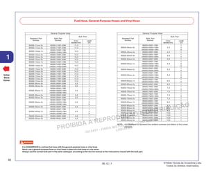 PROIBIDA A REPRODUÇÃO E DISTRIBUIÇÃO
1015451 - FARIA MOTOS LTDA. - LUIZ ALFREDO
LINHARES
© Moto Honda da Amazônia Ltda.
Todos os direitos reservados.
46
06.12.11
1
Voltar
Back
Volver
95005-11xxx-3x 95005-11001-30M 11,0 1
95005-11xxx-5x 95005-11001-50M 11,0 1
95005-12xxx-1x
95005-12001-10M
12,0
1
<95005-12003-10M> 3
95005-12xxx-2x 95005-12001-20M 12,0 1
95005-12xxx-3x 95005-12001-30M 12,0 1
95005-12xxx-5x 95005-12001-50M 12,0 1
95005-14xxx-1x 95005-14001-10M 14,0 1
95005-14xxx-2x
95005-14001-20M
14,0
1
<95005-14003-20M> 3
95005-14xxx-3x 95005-14001-30M 14,0 1
95005-14xxx-5x 95005-14001-50M 14,0 1
95005-17xxx-1x 95005-17001-10M 17,0 1
95005-17xxx-2x 95005-17001-20M 17,0 1
95005-17xxx-3x 95005-17001-30M 17,0 1
95005-17xxx-5x 95005-17001-50M 17,0 1
95005-30xxx-3x 95005-30001-30M 3,0 1
95005-30xxx-5x 95005-30001-50M 3,0 1
95005-35001-10M 1
95005-35xxx-1x <95005-35003-10M> 3,5 3
<95005-35008-10M> 8
95005-35xxx-2x 95005-35001-20M 3,5 1
95005-35xxx-3x 95005-35001-30M 3,5 1
95005-35001-10M 1
95005-35xxx-4x <95005-35003-10M> 3,5 3
<95005-35008-10M> 8
95005-35xxx-5x 95005-35001-50M 3,5 1
95005-45001-10M 1
95005-45xxx-1x <95005-45003-10M> 4,5 3
<95005-45008-10M> 8
95005-45xxx-2x 95005-45001-20M 4,5 1
95005-45xxx-3x 95005-45001-30M 4,5 1
95005-45001-10M 1
95005-45xxx-4x <95005-45003-10M> 4,5 3
<95005-45008-10M> 8
95005-45xxx-5x 95005-45001-50M 4,5 1
95005-50xxx-3x
95005-50001-30M
5,0
1
<95005-50003-30M> 3
95005-50xxx-5x 95005-50001-50M 5,0 1
95005-55001-10M 1
95005-55xxx-1x <95005-55003-10M> 5,3 3
<95005-55008-10M> 8
95005-55xxx-2x
95005-55001-20M
5,3
1
<95005-55003-20M> 3
95005-55001-10M 1
95005-55xxx-4x <95005-55003-10M> 5,3 3
<95005-55008-10M> 8
95005-65xxx-1x
95005-65001-10M
6,5
1
<95005-65003-10M> 3
95005-65xxx-2x 95005-65001-20M 6,5 1
95005-70xxx-3x
95005-70001-30M
7,0
1
<95005-70003-30M> 3
95005-70xxx-5x 95005-70001-50M 7,0 1
95005-75xxx-1x
95005-75001-10M
7,3
1
<95005-75003-10M> 3
95005-75xxx-2x 95005-75001-20M 7,3 1
95005-80xxx-1x
95005-80001-10M
8,0
1
<95005-80003-10M> 3
95005-80xxx-2x 95005-80001-20M 8,0 1
95005-80xxx-3x 95005-80001-30M 8,0 1
95005-80xxx-5x 95005-80001-50M 8,0 1
95005-91xxx-3x 95005-91001-30M 12,0 1
95005-91xxx-5x 95005-91001-50M 12,0 1
95005-92xxx-3x 95005-92001-30M 12,0 1
95005-92xxx-5x 95005-92001-50M 12,0 1
Standard Part
Number
Bulk Part
Number
Bulk Part
General Purpose Hose
Inner
diameter(mm)
Lenght
(m)
Standard Part
Number
Bulk Part
Number
Bulk Part
General Purpose Hose
Inner
diameter(mm)
Lenght
(m)
NOTE: X is displayed to represent the omitted numerals and letters of the roman
alphabet.
Fuel Hose, General Purpose Hoses andVinyl Hose
It is DANGEROUS to confuse fuel hose with the general purpose hose or vinyl hose.
Never use a general purpose hose or vinyl hose in place of a fuel hose or vice versa.
Always use the correct bulk part in the parts catalogue, according to the service manual or the instructions issued with the bulk part.
 
