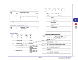 PROIBIDA A REPRODUÇÃO E DISTRIBUIÇÃO
1015451 - FARIA MOTOS LTDA. - LUIZ ALFREDO
LINHARES
© Moto Honda da Amazônia Ltda.
Todos os direitos reservados.
51
06.12.11
1
Voltar
Back
Volver
1 11 1 18 A
a c
a) Category codes and classification
Code Category
1 Engine
2 Transmission
3 Fuel & Exhaust
4 Frame & Body
5 Steering/Suspension
6 Electrical
7 Wheels/Brakes
8 Controls/instrument
9 –
0 –
Code Operation category
1 Replace, Removal/Installation, Change
2 Overhaul
3 Adjust, Balance
4 (Paint-related work: Top-coat)
5 Test, Inspect/diagnosis, Measurement, Check
6 (Overhaul-related work: Rebore)
7 (Overhaul-related work: Reseal)
8 (Resurface)
9 (Paint-related work: Refinish)
0 Repair, Cleaning, Air bleeding
c) Operation codes and classification
1 11 1 18 A
a b c d e
• LON code system
a) Category code ............................. Engine
b) Location/function code................. Engine upper
c) Operation code ............................ Replace
d) Operation sequence number ....... (Unit code can be
shown with alphabet)
..................................................... camshaft
(No regular rule of
code)
e) Additional code ............................ replace rocker arm
No regular rule of
code)
Ref.
Nº
L.O.N.
Description
F.R.T.
No Information ........................................ –
(Relative ref. Number)
Indication of the block with no setting of FRT
Indication mark for the listing of service items that continues to the
following page
Mark indicated at the last line.
2
+
111118
•
•
Ref.
Nº
L.O.N.
Description
F.R.T.
Camshaft .............................................. 4,5
• •
• •
(Relative ref. Number)
 