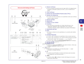 PROIBIDA A REPRODUÇÃO E DISTRIBUIÇÃO
1015451 - FARIA MOTOS LTDA. - LUIZ ALFREDO
LINHARES
© Moto Honda da Amazônia Ltda.
Todos os direitos reservados.
55
06.12.11
1
Voltar
Back
Volver
Estructura del Catálogo de Piezas
Número de Bloque
Número de Bloque
Número de Bloque
Número de Bloque
Número de Bloque
• El No. de bloque se proporciona (en lugar del No. de página) para
ayudarle a consultar la pieza con el No. o con el nombre de la
pieza.
Título de Bloque
Título de Bloque
Título de Bloque
Título de Bloque
Título de Bloque
Ar
Ar
Ar
Ar
Artículo de servicio/T
tículo de servicio/T
tículo de servicio/T
tículo de servicio/T
tículo de servicio/Tarifa Horaria Llana (THLL)
arifa Horaria Llana (THLL)
arifa Horaria Llana (THLL)
arifa Horaria Llana (THLL)
arifa Horaria Llana (THLL)
Número de referencia
Número de referencia
Número de referencia
Número de referencia
Número de referencia
• El número del título marcado con el paréntesis indica que continúa
desde Ia página anterior.
Número de Pieza
Número de Pieza
Número de Pieza
Número de Pieza
Número de Pieza
Descripción
Descripción
Descripción
Descripción
Descripción
Código de Color HONDA
Código de Color HONDA
Código de Color HONDA
Código de Color HONDA
Código de Color HONDA
Conjuntos
Conjuntos
Conjuntos
Conjuntos
Conjuntos
• Las secciones enmarcadas con líneas discontinuas en los
diagramas detallados están disponibles como conjuntos
completos (también pueden obtenerse sus piezas individuales.)
Descripción del Color
Descripción del Color
Descripción del Color
Descripción del Color
Descripción del Color
Nota
Nota
Nota
Nota
Nota
•La notas se indican con los paréntesis en la columna del nombre
de pieza.
Cantidad Requerida
Cantidad Requerida
Cantidad Requerida
Cantidad Requerida
Cantidad Requerida
• La Cant. reqd. indicada en el paréntesis indica la pieza opcional.
• La Cant. reqd. marcada con “N” indica la pieza opcional que debe
seleccionarse según sea necesario.
• La Cant. reqd. indica el número de la pieza utilizada en el bloque.
Número de Serie
Número de Serie
Número de Serie
Número de Serie
Número de Serie
Código de área
Código de área
Código de área
Código de área
Código de área
• Cuando la columna del código de área está en blanco, indica que
la pieza es aplicable a todos los tipos.
• Las piezas circundadas por una línea de puntos están
incluidas en bloques distintos.
• La flecha hueca señala el número del bloque para las piezas
circundadas por una línea de puntos .
• La flecha sólida señala el número del bloque en el que la
pieza está relacionada.
1
2
3
4
5
6
7
8
9
10
11
12
13
14
15
16
 