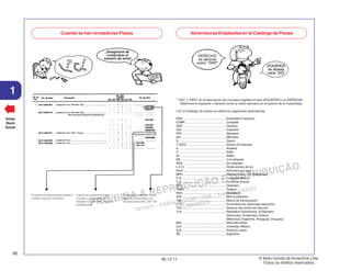 PROIBIDA A REPRODUÇÃO E DISTRIBUIÇÃO
1015451 - FARIA MOTOS LTDA. - LUIZ ALFREDO
LINHARES
© Moto Honda da Amazônia Ltda.
Todos os direitos reservados.
56
06.12.11
1
Voltar
Back
Volver
Cuando se han revisado las Piezas Abreviaturas Empleadas en el Catálogo de Piezas
Cuando se muestra en el lado
derecho, es aplicable a los
modelos hasta el No. 2351159.
El número ha sido utilizado desde el
modelo inicial sin revisiones.
Cuando se muestra en el lado
izquierdo, es aplicable a los
modelos No. 2351160 y números
subsiguientes.
* “IZQ.” y “DER.” en la descripción de una pieza significa el lado IZQUIERDO o el DERECHO.
Determine el izquierdo o derecho como si usted estuviera en el asiento de la motocicleta.
• En el Catálogo de piezas se utiliza las seguientes abreviaturas:
ENS. ................................................ Ensamble (Conjunto)
COMP
. .............................................. Completo
DER. ................................................ Derecho
IZQ. ................................................. Izquierdo
STD ................................................. Standard
mm ................................................... Milímetro
G ..................................................... Gramo
T (22D) ............................................ Diente (22 dientes)
A ...................................................... Amperio
V ...................................................... Voltio
W ..................................................... Watio
WL ................................................... Con etiqueta
WOL. ............................................... Sin etiqueta
L.E.D. .............................................. Diode emisor de luz
Km/h ................................................ Kilómetro por hora
MPH. ................................................ Milla por hora (100 Eslabónes)
C.A. ................................................. Corriente Alterna
C.D. ................................................. Corriente Directa
DEL. ................................................ Delantero
TRAS. .............................................. Trasero
HEX. ................................................ Hexagonal
A.M .................................................. Marca adhesiva
T.M. ................................................. Marca de transcripción
C.D.I. ............................................... Encendido por descarga capacitiva
TCS ................................................. Sistema de control de tracción
1LA .................................................. República Dominicana, El Salvador
Venezuela, Guatemala, Guiana
(Mercosul: Argentina, Paraguay, Uruguay)
MIX .................................................. Moto Mix Brasil
2LA .................................................. Colombia, México
3LA .................................................. América Latina
AR ................................................... Argentina
DERECHO
DERECHO
DERECHO
DERECHO
DERECHO
se abrevia
se abrevia
se abrevia
se abrevia
se abrevia
como “DER”
como “DER”
como “DER”
como “DER”
como “DER”
IZQUIERDO
IZQUIERDO
IZQUIERDO
IZQUIERDO
IZQUIERDO
se
se
se
se
se abrevia
abrevia
abrevia
abrevia
abrevia
como “IZQ”
como “IZQ”
como “IZQ”
como “IZQ”
como “IZQ”
 
