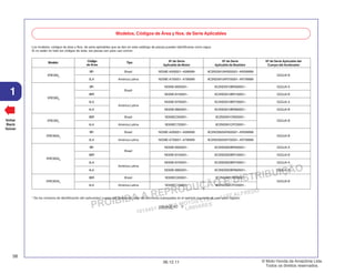 PROIBIDA A REPRODUÇÃO E DISTRIBUIÇÃO
1015451 - FARIA MOTOS LTDA. - LUIZ ALFREDO
LINHARES
© Moto Honda da Amazônia Ltda.
Todos os direitos reservados.
58
06.12.11
1
Voltar
Back
Volver
Modelos, Códigos de Área y Nos. de Serie Aplicables
Los modelos, códigos de área y Nos. de serie aplicables que se dan en este catálogo de piezas pueden identificarse como sigue.
Si no están en lista los códigos de área, las piezas son para uso común.
* De los números de identificación del carburador/ cuerpo del acelerador, sólo las porciones subrayadas en el ejemplo siguiente se usan para registro.
GQ3JA A KC
Modelo Nº de Serie
Aplicable de Motor
Nº de Serie Aplicable del
Cuerpo del Acelerador
Código
de Área
Tipo Nº de Serie
Aplicable de Bastidor
XRE300A
BR Brasil ND09E-A000001~A099999 9C2ND0910AR000001~AR099999
GQ3JA B
3LA América Latina ND09E-A700001~A799999 9C2ND0910AR700001~AR799999
BR
Brasil
ND09E-B000001~ 9C2ND0910BR000001~ GQ3JA A
XRE300B
3BR ND09E-B100001~ 9C2ND0910BR100001~ GQ3JA B
3LA
América Latina
ND09E-B700001~ 9C2ND0910BR700001~ GQ3JA A
4LA ND09E-B800001~ 9C2ND0910BR800001~ GQ3JA B
XRE300C
3BR Brasil ND09EC000001~ 9C2ND091CR000001~
GQ3JA B
4LA América Latina ND09EC720001~ 9C2ND091CR720001~
XRE300AA
BR Brasil ND09E-A000001~A099999 9C2ND0920AR000001~AR099999
GQ3JA B
3LA América Latina ND09E-A700001~A799999 9C2ND0920AR700001~AR799999
BR
Brasil
ND09E-B000001~ 9C2ND0920BR000001~ GQ3JA A
XRE300AB
3BR ND09E-B100001~ 9C2ND0920BR100001~ GQ3JA B
3LA
América Latina
ND09E-B700001~ 9C2ND0920BR700001~ GQ3JA A
4LA ND09E-B800001~ 9C2ND0920BR800001~ GQ3JA B
XRE300AC
3BR Brasil ND09EC000001~ 9C2ND092CR000001~
GQ3JA B
4LA América Latina ND09EC720001~ 9C2ND092CR720001~
 