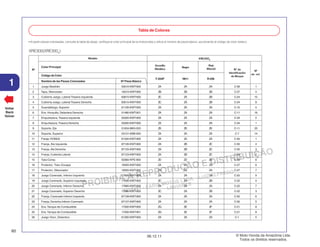 PROIBIDA A REPRODUÇÃO E DISTRIBUIÇÃO
1015451 - FARIA MOTOS LTDA. - LUIZ ALFREDO
LINHARES
© Moto Honda da Amazônia Ltda.
Todos os direitos reservados.
60
06.12.11
1
Voltar
Back
Volver
1 Juego Bastidor 50010-KWT-900 ZA ZA ZA C-39 1
2 Tapa, Silenciador 18315-KWT-900 ZB ZB ZB C-27 4
3 Cubierta Juego, Lateral Trasera Izquierda 83615-KWT-900 ZC ZA ZB C-24 15
4 Cubierta Juego, Lateral Trasera Derecha 83515-KWT-900 ZC ZA ZB C-24 8
5 Guardafango, Superior 61100-KWT-900 ZA ZA ZA C-10 5
6 Ens. Horquilla, Delantera Derecha 51480-KWT-901 ZA ZA ZA C-11 16
7 Empuñadura, Trasera Izquierda 50320-KWT-900 ZA ZA ZA C-34 2
8 Empuñadura,Trasera Derecha 50300-KWT-900 ZA ZA ZA C-34 1
9 Soporte, Eje 51634-MK5-003 ZK ZK ZK C-11 20
10 Soporte, Superior 53131-KBB-950 ZA ZA ZA C-7 14
11 Franja, HONDA 61320-KWT-900 ZA ZA ZA C-50 1
12 Franja, Ala Izquierda 87126-KWT-900 ZA ZB ZC C-50 4
13 Franja, Ala Derecha 87125-KWT-900 ZA ZB ZC C-50 3
14 Franja, Cubierta Lateral 87123-KWT-900 ZA ZB ZC C-50 2
15 Tubo Comp. 50360-KPE-900 ZD ZD ZD C-39 6
16 Protector, Tubo Escape 18325-KWT-900 ZA ZA ZA C-27 6
17 Protector, Silenciador 18355-KWT-900 ZA ZA ZA C-27 7
18 Juego Carenado, Inferior Izquierdo 17695-KWT-900 ZA ZA ZA C-22 9
19 Juego Carenado, Superior Izquierdo 17595-KWT-900 ZC ZA ZB C-22 4
20 Juego Carenado, Inferior Derecho 17685-KWT-900 ZA ZA ZA C-22 7
21 Juego Carenado, Superior Derecho 17585-KWT-900 ZC ZA ZB C-22 3
22 Franja, Carenado Inferior Izquierdo 87128-KWT-900 ZA ZA ZA C-50 6
23 Franja, Derecha Inferior Carenado 87127-KWT-900 ZA ZA ZA C-50 5
24 Ens.Tanque de Combustible 17500-KWT-900 ZG ZE ZF C-21 8
25 Ens.Tanque de Combustible 17500-KWT-901 ZG ZE ZF C-21 8
26 Juego Visor, Delantero 61300-KWT-900 ZA ZA ZA C-1 5
• Al pedir piezas coloreadas, consulte la tabla de abajo, verifique el color principal de la motocicleta y utilice el número de pieza básico, accionando el código de color relativo.
Tabla de Colores
XRE300(XRE300A
)
Color Principal
Código de Color
Nombre de las Piezas Coloreadas Nº Pieza Básico
Y-204P NH-1 R-206
XRE300A
Nº
Modelo
Nº de
Identificación
de Bloque
Nº
de ref.
Amarillo
Metálico
Rojo
Maceió
Negro
 