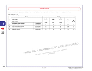 PROIBIDA A REPRODUÇÃO E DISTRIBUIÇÃO
1015451 - FARIA MOTOS LTDA. - LUIZ ALFREDO
LINHARES
© Moto Honda da Amazônia Ltda.
Todos os direitos reservados.
64
06.12.11
1
Voltar
Back
Volver
• Al pedir piezas coloreadas, consulte la tabla de abajo, verifique el color principal de la motocicleta y utilice el número de pieza básico, accionando el código de color relativo.
Tabla de Colores
XRE300A(XRE300AA
)
Color Principal
Código de Color
Nombre de las Piezas Coloreadas Nº Pieza Básico
Y-204P NH-1 R-206
XRE300AA
Nº
Modelo
Nº de
Identificación
de Bloque
Nº
de ref.
Amarillo
Metálico
Rojo
Maceió
Negro
25 Franja, Carenado Inferior Izquierdo 87128-KWT-900 ZA ZA ZA C-50 6
26 Franja, Derecha Inferior Carenado 87127-KWT-900 ZA ZA ZA C-50 5
27 Ens.Tanque de Combustible 17500-KWT-900 ZG ZE ZF C-21 8
28 Juego Visor, Delantero 61300-KWT-900 ZA ZA ZA C-1 5
 