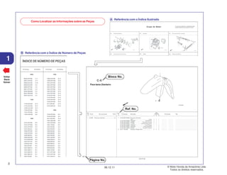 PROIBIDA A REPRODUÇÃO E DISTRIBUIÇÃO
1015451 - FARIA MOTOS LTDA. - LUIZ ALFREDO
LINHARES
© Moto Honda da Amazônia Ltda.
Todos os direitos reservados.
2
06.12.11
1
Voltar
Back
Volver
Como Localizar as Informações sobre as Peças
B Referência com o Índice de Número de Peças
A Referência com o Índice Ilustrado
 