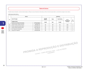PROIBIDA A REPRODUÇÃO E DISTRIBUIÇÃO
1015451 - FARIA MOTOS LTDA. - LUIZ ALFREDO
LINHARES
© Moto Honda da Amazônia Ltda.
Todos os direitos reservados.
66
06.12.11
1
Voltar
Back
Volver
• Al pedir piezas coloreadas, consulte la tabla de abajo, verifique el color principal de la motocicleta y utilice el número de pieza básico, accionando el código de color relativo.
Tabla de Colores
XRE300A(XRE300AB
)
Color Principal
Código de Color
Nombre de las Piezas Coloreadas Nº Pieza Básico
Y-204P NH-1 R-335P
XRE300AB
Nº
Modelo
Nº de
Identificación
de Bloque
Nº
de ref.
Amarillo
Metálico
Rojo Metálico
Negro
24 Juego Carenado, Superior Derecho 17585-KWT-740 ZA ZB ZC C-22 3
25 Franja, Izquierda Carenado Inferior 86128-KWT-740 ZA ZC ZC C-50 6
26 Franja, Derecha Carenado Inferior 86127-KWT-740 ZA ZC ZC C-50 5
27 Ens.Tanque de Combustible 17500-KWT-901 ZG ZE ZH C-21 8
28 Juego Visor, Delantero 61300-KWT-900 ZA ZA ZA C-1 5
 