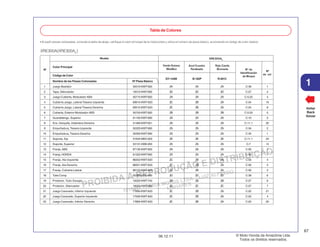PROIBIDA A REPRODUÇÃO E DISTRIBUIÇÃO
1015451 - FARIA MOTOS LTDA. - LUIZ ALFREDO
LINHARES
© Moto Honda da Amazônia Ltda.
Todos os direitos reservados.
67
06.12.11
1
Voltar
Back
Volver
• Al pedir piezas coloreadas, consulte la tabla de abajo, verifique el color principal de la motocicleta y utilice el número de pieza básico, accionando el código de color relativo.
Tabla de Colores
XRE300A(XRE300AC
)
Color Principal
Código de Color
Nombre de las Piezas Coloreadas Nº Pieza Básico
GY-144M B-182P R-301C
XRE300AC
Nº
Modelo
Nº de
Identificación
de Bloque
Nº
de ref.
1 Juego Bastidor 50010-KWT-920 ZA ZA ZA C-39 1
2 Tapa, Silenciador 18315-KWT-900 ZD ZD ZD C-27 4
3 Juego Cubierta, Modulador ABS 50715-KWT-920 ZA ZA ZA C-5.20 4
4 Cubierta Juego, Lateral Trasera Izquierda 83615-KWT-A20 ZC ZB ZA C-24 15
5 Cubierta Juego, Lateral Trasera Derecha 83515-KWT-A20 ZC ZB ZA C-24 8
6 Cubierta, Exterior Modulador ABS 50720-KWT-920 ZB ZB ZB C-5.20 5
7 Guardafango, Superior 61100-KWT-900 ZA ZA ZA C-10 5
8 Ens. Horquilla, Delantera Derecha 51480-KWT-921 ZA ZA ZA C-11.1 20
9 Empuñadura, Trasera Izquierda 50320-KWT-900 ZA ZA ZA C-34 2
10 Empuñadura,Trasera Derecha 50300-KWT-900 ZA ZA ZA C-34 1
11 Soporte, Eje 51634-MK5-003 ZK ZK ZK C-11.1 24
12 Soporte, Superior 53131-KBB-950 ZA ZA ZA C-7 14
13 Franja, ABS 87130-KWT-920 ZA ZA ZA C-50 7
14 Franja, HONDA 61320-KWT-900 ZA ZA ZA C-50 1
15 Franja, Ala Izquierda 86202-KWT-A20 ZC ZB ZA C-50 4
16 Franja, Ala Derecha 86201-KWT-A20 ZC ZB ZA C-50 3
17 Franja, Cubierta Lateral 86123-KWT-A20 ZC ZB ZA C-50 2
18 Tubo Comp. 50360-KPE-900 ZD ZD ZD C-39 6
19 Protector, Tubo Escape 18325-KWT-740 ZB ZB ZB C-27 6
20 Protector, Silenciador 18355-KWT-900 ZC ZC ZC C-27 7
21 Juego Carenado, Inferior Izquierdo 17695-KWT-A20 ZC ZB ZA C-22 21
22 Juego Carenado, Superior Izquierdo 17595-KWT-A20 ZC ZB ZA C-22 4
23 Juego Carenado, Inferior Derecho 17685-KWT-A20 ZC ZB ZA C-22 20
Verde Outono
Metálico
Rojo Candy
Bromeria
Azul Cruzeiro
Perolizado
 