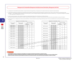 PROIBIDA A REPRODUÇÃO E DISTRIBUIÇÃO
1015451 - FARIA MOTOS LTDA. - LUIZ ALFREDO
LINHARES
© Moto Honda da Amazônia Ltda.
Todos os direitos reservados.
70
06.12.11
1
Voltar
Back
Volver
Manguera de Combustible, Mangueras de Aplicaciones Generales y Mangueras deVinilo
• La manguera de combustible de piezas estándar, manguera de aplicaciones generales y Ia manguera de vinilo pueden sustituirse por la pieza sin envasar bobinada.
• Cuando efectúe pedidos de Ia manguera de combustible de piezas estándar, manguera de aplicaciones generales y manguera de vinilo, utilice el número de pieza sin envasar escrito entre
paréntesis ( ) en el catálogo de piezas, debajo del nombre de la pieza, o utilice el catálogo de abajo (La longitud estándar de la pieza sin envasar es de 1 m, aunque Ias mostradas en el catálogo
< > están disponibles en longitudes de 3 m y 8 m.)
• Cuando cambie Ia manguera, corte y emplee Ia manguera a Ia longitud especificada como se menciona en el nombre de la pieza.
(En cuanto al método de corte de la pieza sin envasar, y método de relleno de pedidos, etc., consulte el manual de servicio y las instrucciones que acompañan a la pieza sin envasar.)
• La lista siguiente es un catálogo de los números de pieza estándar y números de pieza sin envasar. Tenga presente que estos números son aplicables solo a las piezas de reemplazo enumeradas
en Ia lista.
Es PELIGROSO confundir la manguera de combustible con la manguera de aplicaciones generales o manguera de vinilo
Jamás emplee una manguera de aplicaciones generales una manguera de vinilo en lugar de una manguera de combustible ni vice-versa. Emplee siempre
la pieza sin envasar correcta de la lista de piezas, de acuerdo con el manual de servicio o las instrucciones que acompañan a la pieza sin envasar.
95001-55001-60M 1
95001-55xxx-3x <95001-55003-60M> 5,5 3
<95001-55008-60M> 8
95001-55001-60M 1
95001-55xxx-4x <95001-55003-60M> 5,5 3
<95001-55008-60M> 8
95001-55001-50M 1
95001-55xxx-5x <95001-55003-50M> 5,5 3
<95001-55008-50M> 8
95001-55001-60M 1
95001-55xxx-6x <95001-55003-60M> 5,5 3
<95001-55008-60M> 8
95001-75xxx-2x
95001-75001-50M
7,5
1
<95001-75003-50M> 3
95001-75001-60M 1
95001-75xxx-3x <95001-75003-60M> 7,5 3
<95001-75008-60M> 8
95001-75001-60M 1
95001-75xxx-4x <95001-75003-60M> 7,5 3
<95001-75008-60M> 8
95001-75xxx-5x
95001-75001-50M
7,5
1
<95001-75003-50M> 3
95001-75001-60M 1
95001-75xxx-6x <95001-75003-60M> 7,5 3
<95001-75008-60M> 8
95001-80xxx-2x 95001-80001-50M 8,0 1
95001-80xxx-3x 95001-80001-60M 8,0 1
95001-80xxx-4x 95001-80001-60M 8,0 1
95001-80xxx-5x 95001-80001-50M 8,0 1
95001-80xxx-6x 95001-80001-60M 8,0 1
Número de Pieza
Estandar
Número de Pieza
Sin Envasar
Pieza Sin Envasar
Mangueras de Combustible / Tubos
Diámetro
Interior(mm)
Longitud
(m)
95001-30xxx-2x 95001-30001-20M 3,0 1
95001-30xxx-3x 95001-30001-30M 3,0 1
95001-30xxx-4x 95001-30001-40M 3,0 1
95001-35xxx-2x
95001-35001-50M
3,5
1
<95001-35003-50M> 3
95001-35xxx-3x
95001-35001-60M
3,5
1
<95001-35003-60M> 3
95001-35xxx-4x
95001-35001-60M
3,5
1
<95001-35003-60M> 3
95001-35xxx-5x
95001-35001-50M
3,5
1
<95001-35003-50M> 3
95001-35xxx-6x
95001-35001-60M
3,5
1
<95001-35003-60M> 3
95001-45xxx-2x
95001-45001-50M
4,5
1
<95001-45003-50M> 3
95001-45001-60M 1
95001-45xxx-3x <95001-45003-60M> 4,5 3
<95001-45008-60M> 8
95001-45001-60M 1
95001-45xxx-4x <95001-45003-60M> 4,5 3
<95001-45008-60M> 8
95001-45xxx-5x
95001-45001-50M
4,5
1
<95001-45003-50M> 3
95001-45001-60M 1
95001-45xxx-6x <95001-45003-60M> 4,5 3
<95001-45008-60M> 8
95001-55001-50M 1
95001-55xxx-2x <95001-55003-50M> 5,5 3
<95001-55008-50M> 8
Número de Pieza
Estandar
Número de Pieza
Sin Envasar
Pieza Sin Envasar
Mangueras de Combustible / Tubos
Diámetro
Interior(mm)
Longitud
(m)
 