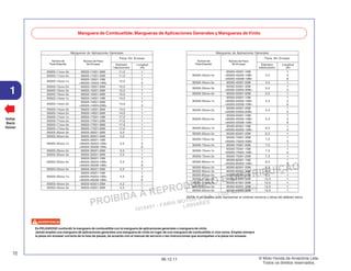 PROIBIDA A REPRODUÇÃO E DISTRIBUIÇÃO
1015451 - FARIA MOTOS LTDA. - LUIZ ALFREDO
LINHARES
© Moto Honda da Amazônia Ltda.
Todos os direitos reservados.
72
06.12.11
1
Voltar
Back
Volver
95005-11xxx-3x 95005-11001-30M 11,0 1
95005-11xxx-5x 95005-11001-50M 11,0 1
95005-12xxx-1x
95005-12001-10M
12,0
1
<95005-12003-10M> 3
95005-12xxx-2x 95005-12001-20M 12,0 1
95005-12xxx-3x 95005-12001-30M 12,0 1
95005-12xxx-5x 95005-12001-50M 12,0 1
95005-14xxx-1x 95005-14001-10M 14,0 1
95005-14xxx-2x
95005-14001-20M
14,0
1
<95005-14003-20M> 3
95005-14xxx-3x 95005-14001-30M 14,0 1
95005-14xxx-5x 95005-14001-50M 14,0 1
95005-17xxx-1x 95005-17001-10M 17,0 1
95005-17xxx-2x 95005-17001-20M 17,0 1
95005-17xxx-3x 95005-17001-30M 17,0 1
95005-17xxx-5x 95005-17001-50M 17,0 1
95005-30xxx-3x 95005-30001-30M 3,0 1
95005-30xxx-5x 95005-30001-50M 3,0 1
95005-35001-10M 1
95005-35xxx-1x <95005-35003-10M> 3,5 3
<95005-35008-10M> 8
95005-35xxx-2x 95005-35001-20M 3,5 1
95005-35xxx-3x 95005-35001-30M 3,5 1
95005-35001-10M 1
95005-35xxx-4x <95005-35003-10M> 3,5 3
<95005-35008-10M> 8
95005-35xxx-5x 95005-35001-50M 3,5 1
95005-45001-10M 1
95005-45xxx-1x <95005-45003-10M> 4,5 3
<95005-45008-10M> 8
95005-45xxx-2x 95005-45001-20M 4,5 1
95005-45xxx-3x 95005-45001-30M 4,5 1
95005-45001-10M 1
95005-45xxx-4x <95005-45003-10M> 4,5 3
<95005-45008-10M> 8
95005-45xxx-5x 95005-45001-50M 4,5 1
95005-50xxx-3x
95005-50001-30M
5,0
1
<95005-50003-30M> 3
95005-50xxx-5x 95005-50001-50M 5,0 1
95005-55001-10M 1
95005-55xxx-1x <95005-55003-10M> 5,3 3
<95005-55008-10M> 8
95005-55xxx-2x
95005-55001-20M
5,3
1
<95005-55003-20M> 3
95005-55001-10M 1
95005-55xxx-4x <95005-55003-10M> 5,3 3
<95005-55008-10M> 8
95005-65xxx-1x
95005-65001-10M
6,5
1
<95005-65003-10M> 3
95005-65xxx-2x 95005-65001-20M 6,5 1
95005-70xxx-3x
95005-70001-30M
7,0
1
<95005-70003-30M> 3
95005-70xxx-5x 95005-70001-50M 7,0 1
95005-75xxx-1x
95005-75001-10M
7,3
1
<95005-75003-10M> 3
95005-75xxx-2x 95005-75001-20M 7,3 1
95005-80xxx-1x
95005-80001-10M
8,0
1
<95005-80003-10M> 3
95005-80xxx-2x 95005-80001-20M 8,0 1
95005-80xxx-3x 95005-80001-30M 8,0 1
95005-80xxx-5x 95005-80001-50M 8,0 1
95005-91xxx-3x 95005-91001-30M 12,0 1
95005-91xxx-5x 95005-91001-50M 12,0 1
95005-92xxx-3x 95005-92001-30M 12,0 1
95005-92xxx-5x 95005-92001-50M 12,0 1
Número de
Parte Estandar
Número de Pieza
Sin Envasar
Pieza Sin Envasar
Mangueras de Aplicaciones Generales
Diámetro
Interior(mm)
Longitud
(m)
Número de
Parte Estandar
Número de Pieza
Sin Envasar
Pieza Sin Envasar
Mangueras de Aplicaciones Generales
Diámetro
Interior(mm)
Longitud
(m)
NOTA: X se muestra para representar al omitirse números y letras del alfabeto latino.
Manguera de Combustible,Mangueras de Aplicaciones Generales y Mangueras deVinilo
Es PELIGROSO confundir la manguera de combustible con la manguera de aplicaciones generales o manguera de vinilo
Jamás emplee una manguera de aplicaciones generales una manguera de vinilo en lugar de una manguera de combustible ni vice-versa. Emplee siempre
la pieza sin envasar correcta de la lista de piezas, de acuerdo con el manual de servicio o las instrucciones que acompañan a la pieza sin envasar.
 