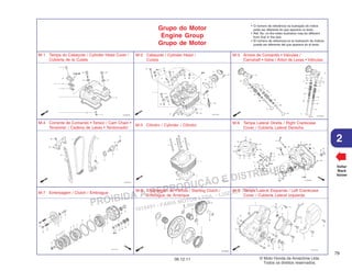 PROIBIDA A REPRODUÇÃO E DISTRIBUIÇÃO
1015451 - FARIA MOTOS LTDA. - LUIZ ALFREDO
LINHARES
© Moto Honda da Amazônia Ltda.
Todos os direitos reservados.
79
06.12.11
2
Grupo do Motor
Engine Group
Grupo de Motor
• O número de referência na ilustração do índice
pode ser diferente do que aparece no texto.
• Ref. No. on the index ilustration may be different
from that in the text.
• El número de referencia en la ilustración de índices
puede ser diferente del que aparece en el texto.
Voltar
Back
Volver
M-1 Tampa do Cabeçote / Cylinder Head Cover /
Cubierta de la Culata
M-2 Cabeçote / Cylinder Head /
Culata
M-3 Árvore de Comando • Válvulas /
Camshaft • Valve / Árbol de Levas • Válvulas
M-4 Corrente de Comando • Tensor / Cam Chain •
Tensioner / Cadena de Levas • Tensionador
M-5 Cilindro / Cylinder / Cilindro
M-6 Tampa Lateral Direita / Right Crankcase
Cover / Cubierta Lateral Derecha
M-7 Embreagem / Clutch / Embrague
M-8 Embreagem de Partida / Starting Clutch /
Embrague de Arranque
M-9 Tampa Lateral Esquerda / Left Crankcase
Cover / Cubierta Lateral Izquierda
 