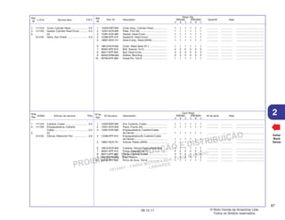PROIBIDA A REPRODUÇÃO E DISTRIBUIÇÃO
1015451 - FARIA MOTOS LTDA. - LUIZ ALFREDO
LINHARES
© Moto Honda da Amazônia Ltda.
Todos os direitos reservados.
87
06.12.11
2
L.O.N. Service Item F.R.T.
Ref.
Nº
N.O.M.O. Artículo de servicio THLL
Nºde
Ref.
Voltar
Back
Volver
Nº de
Ref.
Ref.
Nº
Nº de pieza Descripción Nº de série Nota
Cant. Reqd
XRE300 XRE300A
A B C A B C
Part. Nº Description Serial Nº Note
Reqd. Qty.
XRE300 XRE300A
A B C A B C
1 12300-KWT-900 Cover Assy., Cylinder Head ................... 1 1 1 1 1 1 ................ ................ .......................................
2 12341-KCR-940 Plate, Port (AI) ....................................... 1 1 1 1 1 1 ................ ................ .......................................
3 12391-KVK-900 Gasket, Head Cover .............................. 1 1 1 1 1 1 ................ ................ .......................................
4 12396-KPF-910 Gasket B, Head Cover ........................... 1 1 1 1 1 1 ................ ................ .......................................
5 18601-KEA-741 Valve Comp., Reed (ARAI) ..................... 1 1 1 1 1 1 ................ ................ .......................................
6 18612-KCR-940 Cover, Reed Valve (Fr.) .......................... 1 1 1 1 1 1 ................ ................ .......................................
7 90001-KPF-910 Bolt, Special, 5x12................................. 2 2 2 2 2 2 ................ ................ .......................................
8 90017-KPF-850 Bolt, Head Cover .................................... 3 3 3 3 3 3 ................ ................ .......................................
9 90543-KRM-840 Rubber, Mounting ................................... 3 3 3 3 3 3 ................ ................ .......................................
10 90705-KPF-960 Dowel Pin, 10x16 ................................... 1 1 1 1 1 1 ................ ................ .......................................
1 1111C4 Cover, Cylinder Head ........................ 0.5
3 1111D2 Gasket, Cylinder Head Cover ........... 0.5
5 (2)
314125 Valve, Pair Check ............................. 0.6
1 1111C4 Cubierta, Culata ................................ 0,5
3 1111D2 Empaquetadura, Cubierta
Culata ............................................... 0,5
5 (2)
314125 Válvula, Retención Pair .................... 0,6
1 12300-KWT-900 Ens. Cubierta, Culata ............................. 1 1 1 1 1 1 ................ ................ .......................................
2 12341-KCR-940 Placa, Puerta (AI) .................................. 1 1 1 1 1 1 ................ ................ .......................................
3 12391-KVK-900 Empaquetadura, Cubierta Culata
de Cilindro .............................................. 1 1 1 1 1 1 ................ ................ .......................................
4 12396-KPF-910 Empaquetadura B, Cubierta Culata
de Cilindro .............................................. 1 1 1 1 1 1 ................ ................ .......................................
5 18601-KEA-741 Válvula, Paleta (ARAI) ........................... 1 1 1 1 1 1 ................ ................ .......................................
6 18612-KCR-940 Cubierta, Válvula Paleta (Delantera) ...... 1 1 1 1 1 1 ................ ................ .......................................
7 90001-KPF-910 Perno, Especial, 5x12 ............................ 2 2 2 2 2 2 ................ ................ .......................................
8 90017-KPF-850 Perno, Cubierta Culata ........................... 3 3 3 3 3 3 ................ ................ .......................................
9 90543-KRM-840 Buje, Fijación ......................................... 3 3 3 3 3 3 ................ ................ .......................................
10 90705-KPF-960 Perno de Guía, 10x16 ............................ 1 1 1 1 1 1 ................ ................ .......................................
 