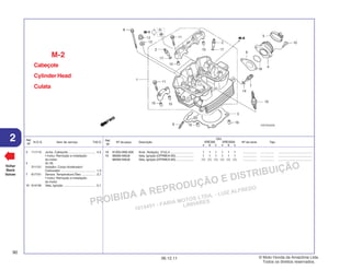 PROIBIDA A REPRODUÇÃO E DISTRIBUIÇÃO
1015451 - FARIA MOTOS LTDA. - LUIZ ALFREDO
LINHARES
© Moto Honda da Amazônia Ltda.
Todos os direitos reservados.
90
06.12.11
2 N.O.S. Item de serviço T.M.O.
Ref.
Nº
Voltar
Back
Volver
Ref.
Nº
Nº da peça Descrição Nº de série Tipo
Qtd.
XRE300 XRE300A
A B C A B C
3 111115 Junta, Cabeçote ............................... 4,5
• Inclui: Remoção e instalação
do motor
4 (6,18)
311131 Isolador, Corpo Acelerador/
Carburador ........................................ 1,3
7 617151 Sensor, Temperatura Óleo ................ 3,7
• Inclui: Remoção e instalação
do motor
19 614130 Vela, Ignição ..................................... 0,1
Cabeçote
Cylinder Head
Culata
M-2
18 91305-HN0-A00 Anel, Vedação, 37x2,4 ........................... 1 1 1 1 1 1 ................ ................ .......................................
19 98069-589J6 Vela, Ignição (DPR8EA-9S) .................... 1 1 1 1 1 1 ................ ................ .......................................
98069-599J6 Vela, Ignição (DPR9EA-9S) .................... (1) (1) (1) (1) (1) (1) ................ ................ .......................................
 