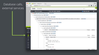 Database calls,
external services
 