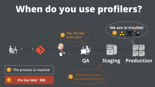 When do you think about  
performance issues?
QA Staging Production
Performance tests
revealed bottlenecks!
The process is reactive
It’s too late! $$$
Hey, the app
looks slow
We are in trouble!
 