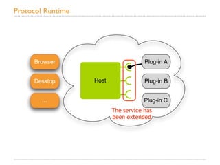 Protocol Runtime




     Browser                          Plug-in A


     Desktop       Host               Plug-in B


        ...                           Plug-in C
                          The service has
                          been extended
 