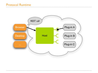 Protocol Runtime



               REST call

     Browser                      Plug-in A


     Desktop               Host   Plug-in B


        ...                       Plug-in C
 