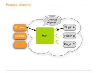 Protocol Runtime



                          Compute
                          response

     Browser                         Plug-in A


     Desktop       Host              Plug-in B


        ...                          Plug-in C
 