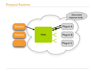 Protocol Runtime

                                  Decorated
                               response body


     Browser              Plug-in A


     Desktop       Host   Plug-in B


        ...               Plug-in C
 