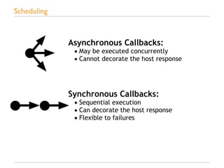 Scheduling



             Asynchronous Callbacks:
              • May be executed concurrently
              • Cannot decorate the host response



             Synchronous Callbacks:
              • Sequential execution
              • Can decorate the host response
              • Flexible to failures
 