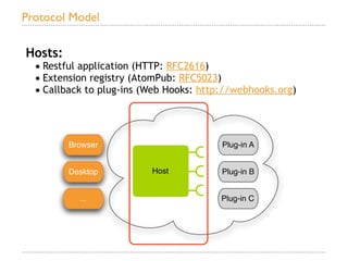 Protocol Model

Hosts:
 • Restful application (HTTP: RFC2616)
 • Extension registry (AtomPub: RFC5023)
 • Callback to plug-ins (Web Hooks: http://webhooks.org)



        Browser                         Plug-in A


        Desktop           Host          Plug-in B


           ...                          Plug-in C
 