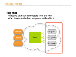 Protocol Model


Plug-ins:
 • Receive callback parameters from the host
 • Can decorate the host response to the client.



         Browser                         Plug-in A


         Desktop          Host           Plug-in B


           ...                           Plug-in C
 