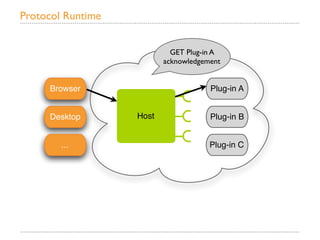 Protocol Runtime


                            GET Plug-in A
                          acknowledgement


     Browser                          Plug-in A


     Desktop       Host               Plug-in B


        ...                           Plug-in C
 