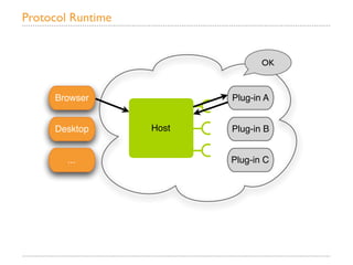 Protocol Runtime


                                 OK



     Browser              Plug-in A


     Desktop       Host   Plug-in B


        ...               Plug-in C
 