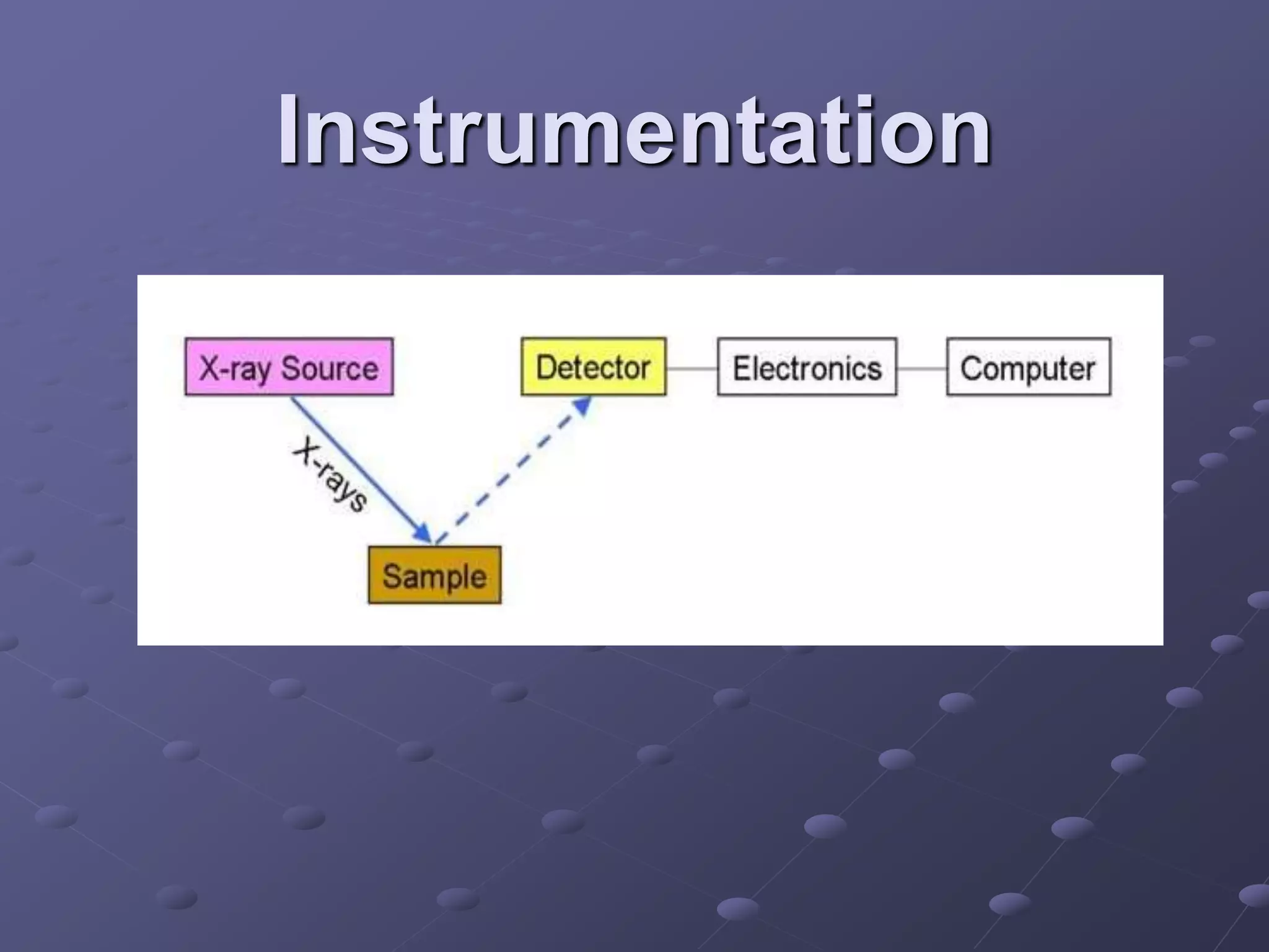 Instrumentation
Energy dispersive spectrometry
 