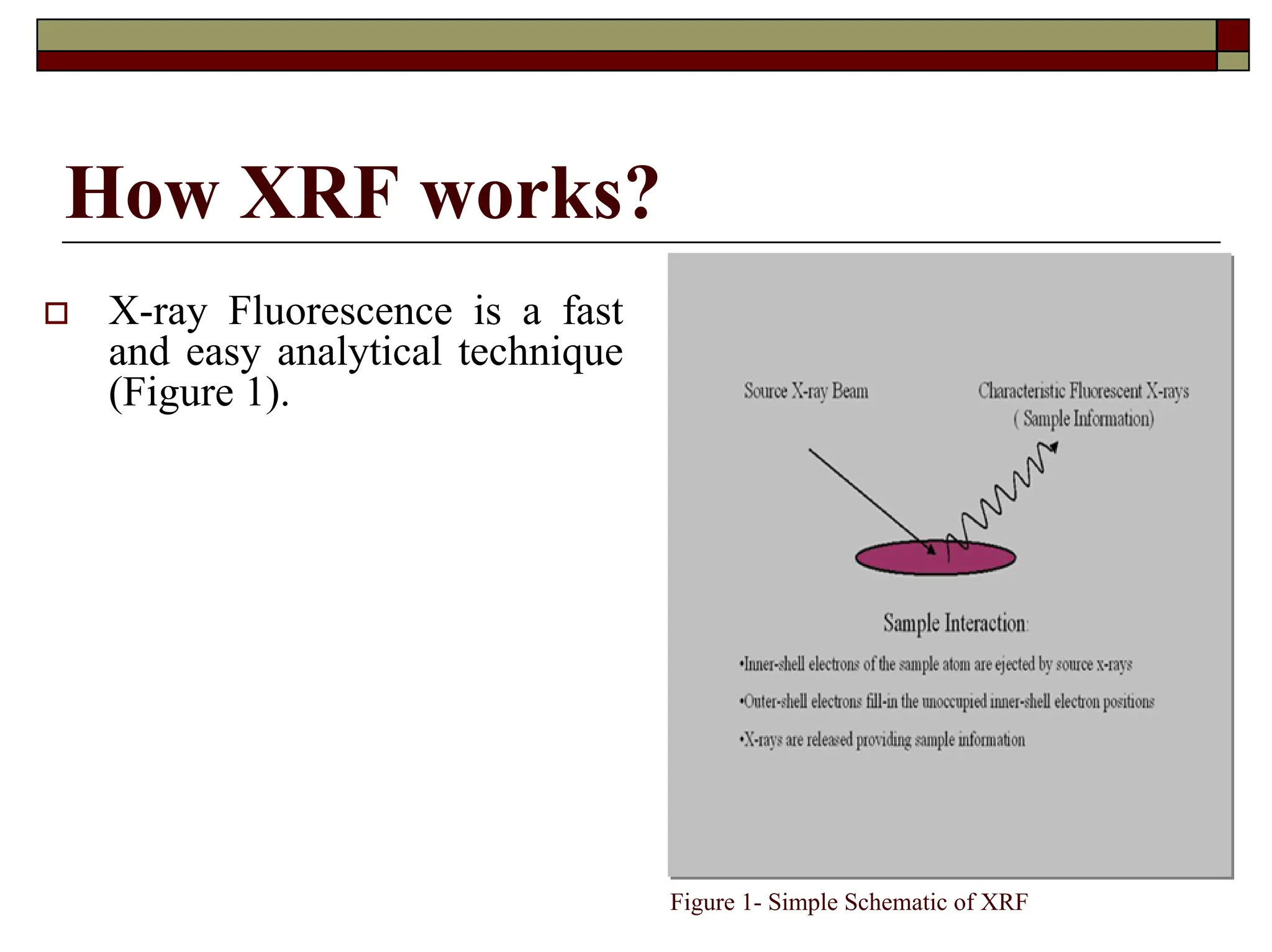 How XRF works?
† X-ray Fluorescence is a fast
and easy analytical technique
(Figure 1).
Figure 1- Simple Schematic of XRF
 