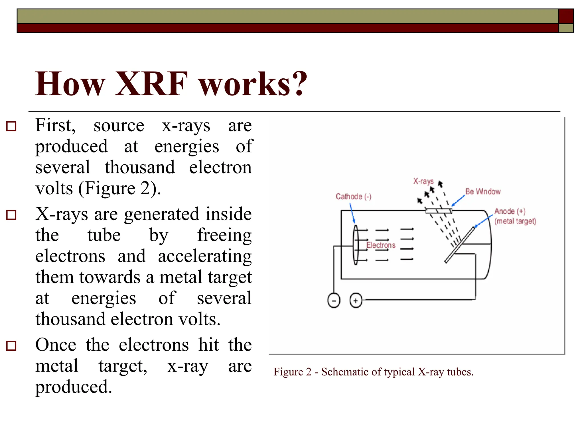 How XRF works?
† First, source x-rays are
produced at energies of
several thousand electron
volts (Figure 2).
† X-rays are generated inside
the tube by freeing
electrons and accelerating
them towards a metal target
at energies of several
thousand electron volts.
† Once the electrons hit the
metal target, x-ray are
produced.
Figure 2 - Schematic of typical X-ray tubes.
 