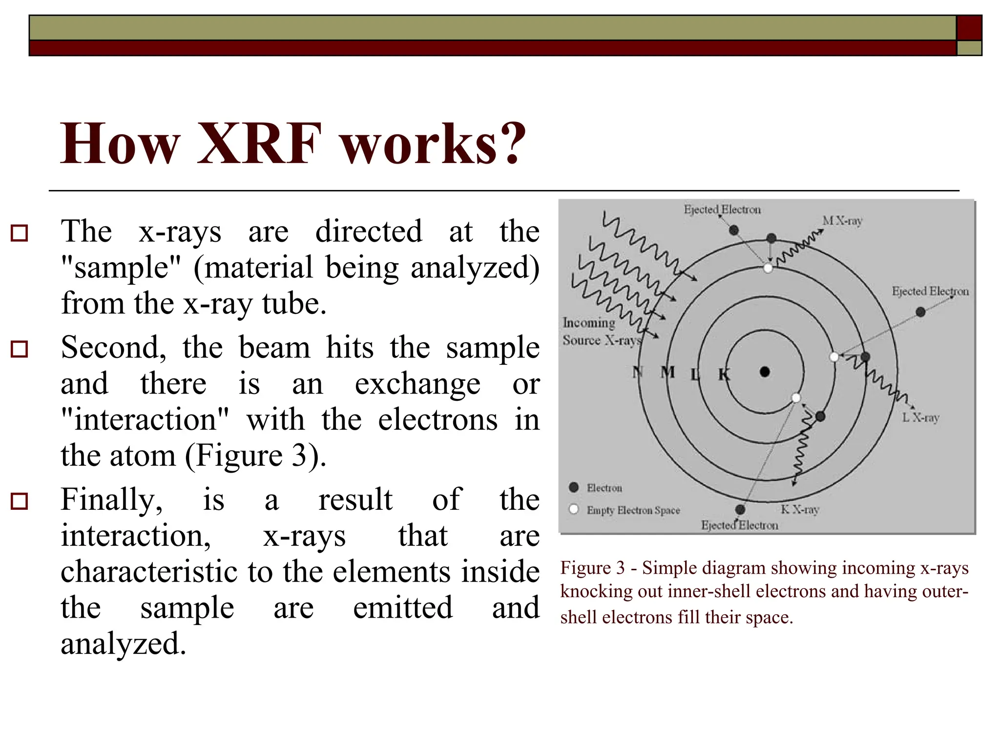 How XRF works?
† The x-rays are directed at the
"sample" (material being analyzed)
from the x-ray tube.
† Second, the beam hits the sample
and there is an exchange or
"interaction" with the electrons in
the atom (Figure 3).
† Finally, is a result of the
interaction, x-rays that are
characteristic to the elements inside
the sample are emitted and
analyzed.
Figure 3 - Simple diagram showing incoming x-rays
knocking out inner-shell electrons and having outer-
shell electrons fill their space.
 