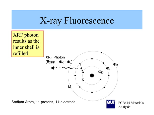 Xrf Explained XRF Lecture Notes | PPT