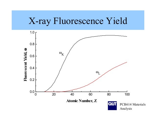 xrf lecture notes x ray fluorescence