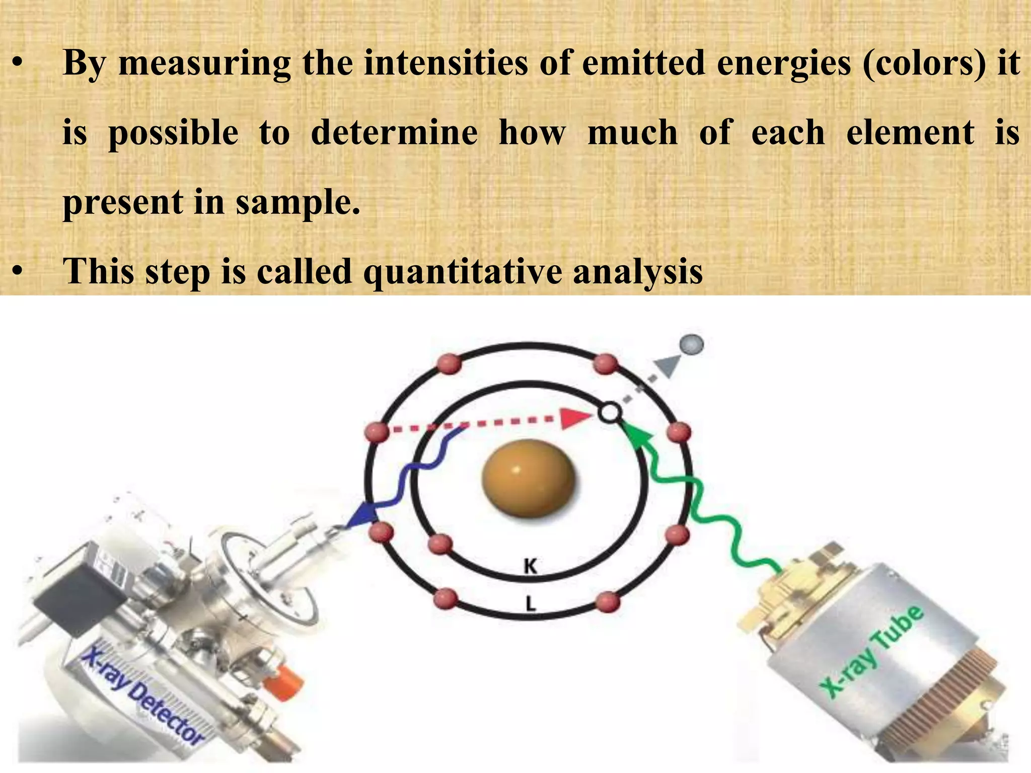 X RAY FLUORESECENCE PPTX