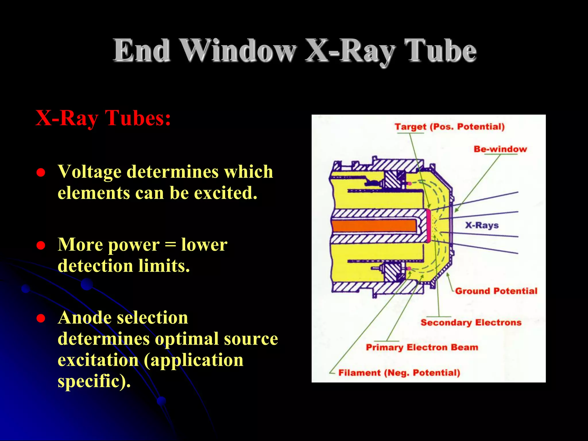 End Window X-Ray Tube
X-Ray Tubes:

   Voltage determines which
    elements can be excited.

   More power = lower
    detection limits.

   Anode selection
    determines optimal source
    excitation (application
    specific).
 