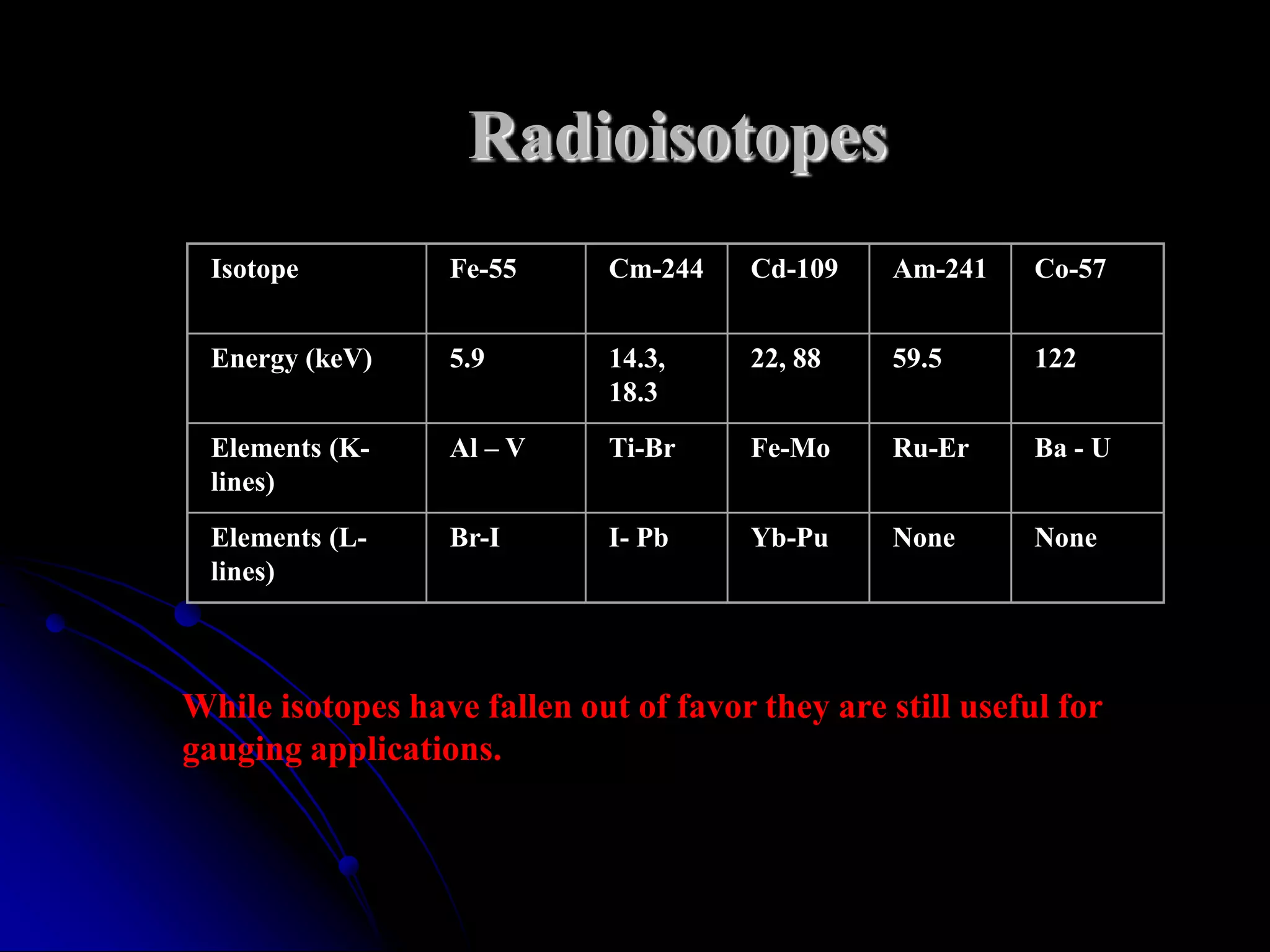 Radioisotopes
  Isotope         Fe-55       Cm-244    Cd-109    Am-241    Co-57


  Energy (keV)    5.9         14.3,     22, 88    59.5      122
                              18.3
  Elements (K-    Al – V      Ti-Br     Fe-Mo     Ru-Er     Ba - U
  lines)
  Elements (L-    Br-I        I- Pb     Yb-Pu     None      None
  lines)



While isotopes have fallen out of favor they are still useful for
gauging applications.
 