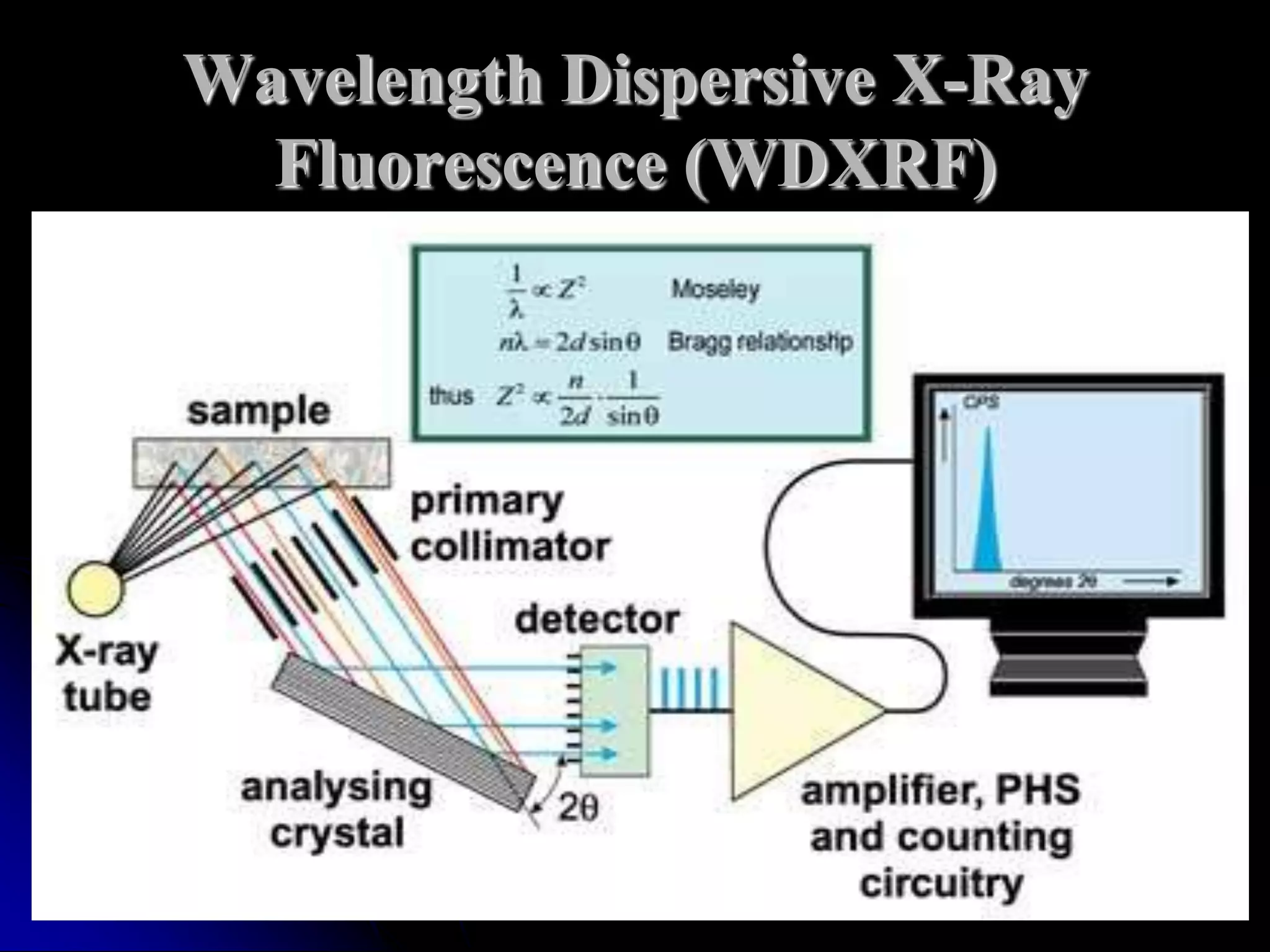Wavelength Dispersive X-Ray
  Fluorescence (WDXRF)
 