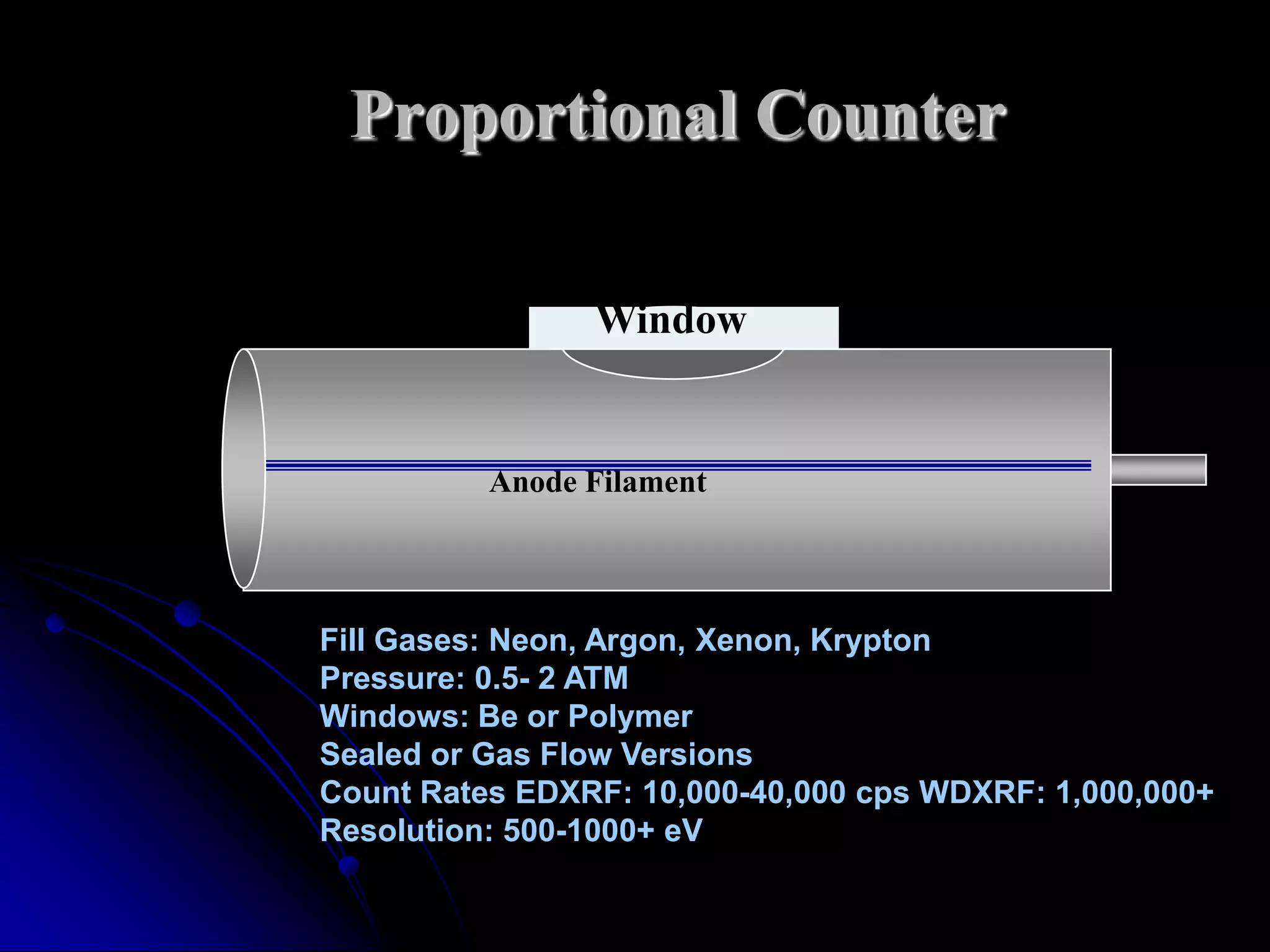 Proportional Counter

                Window


          Anode Filament




Fill Gases: Neon, Argon, Xenon, Krypton
Pressure: 0.5- 2 ATM
Windows: Be or Polymer
Sealed or Gas Flow Versions
Count Rates EDXRF: 10,000-40,000 cps WDXRF: 1,000,000+
Resolution: 500-1000+ eV
 