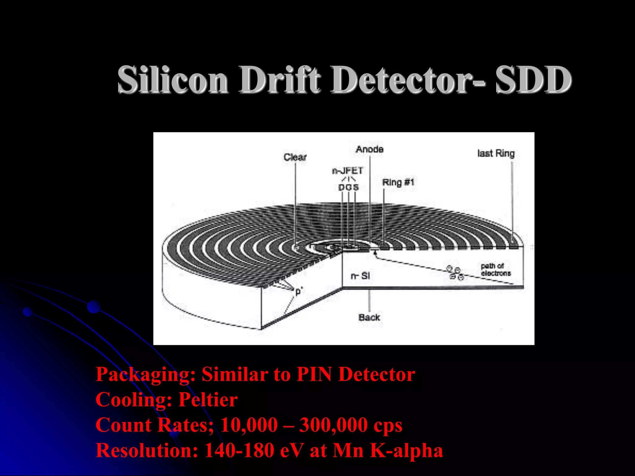 Silicon Drift Detector- SDD




Packaging: Similar to PIN Detector
Cooling: Peltier
Count Rates; 10,000 – 300,000 cps
Resolution: 140-180 eV at Mn K-alpha
 