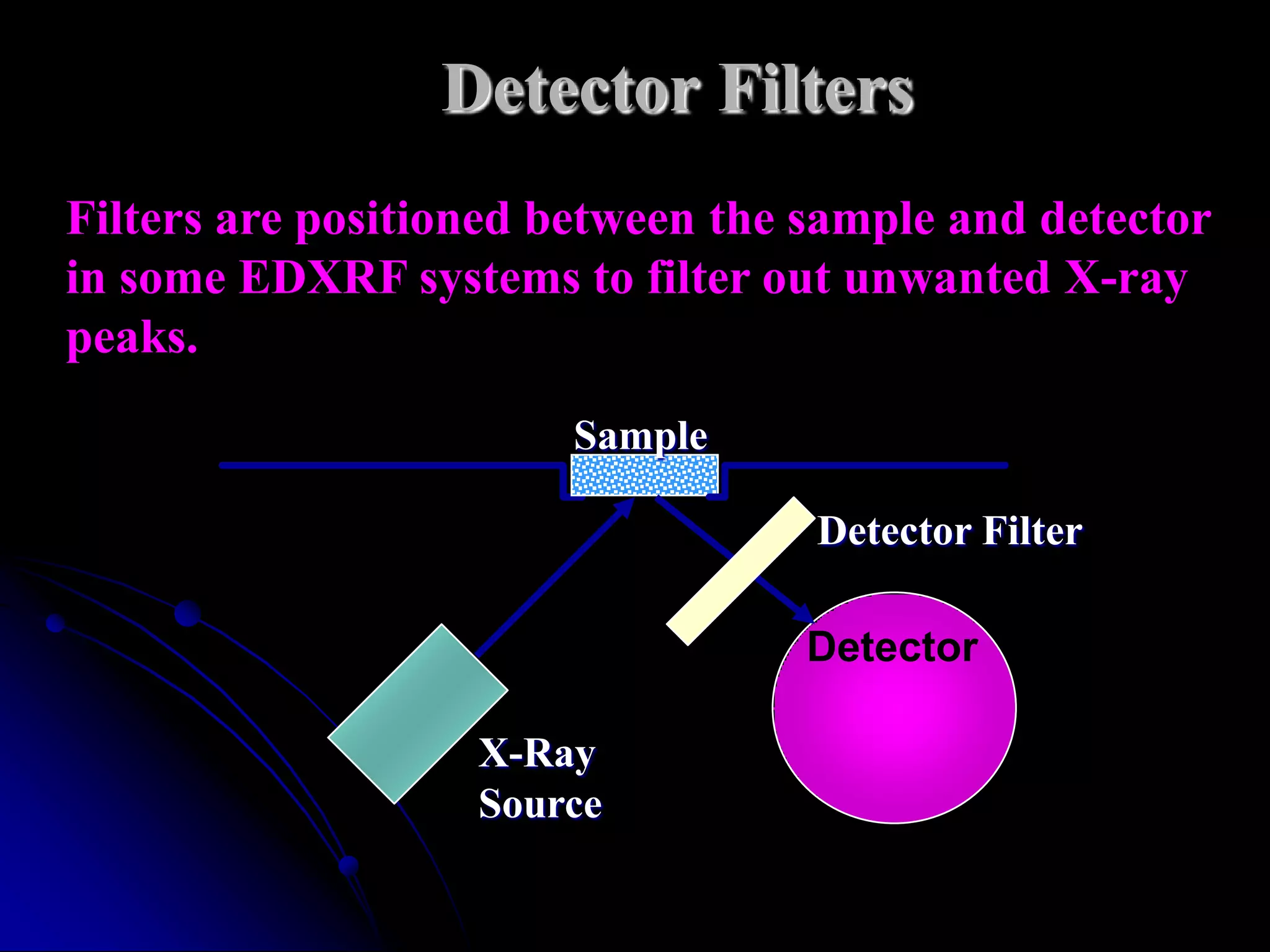 Detector Filters
Filters are positioned between the sample and detector
in some EDXRF systems to filter out unwanted X-ray
peaks.
                       Sample

                                   Detector Filter

                                  Detector

                   X-Ray
                   Source
 