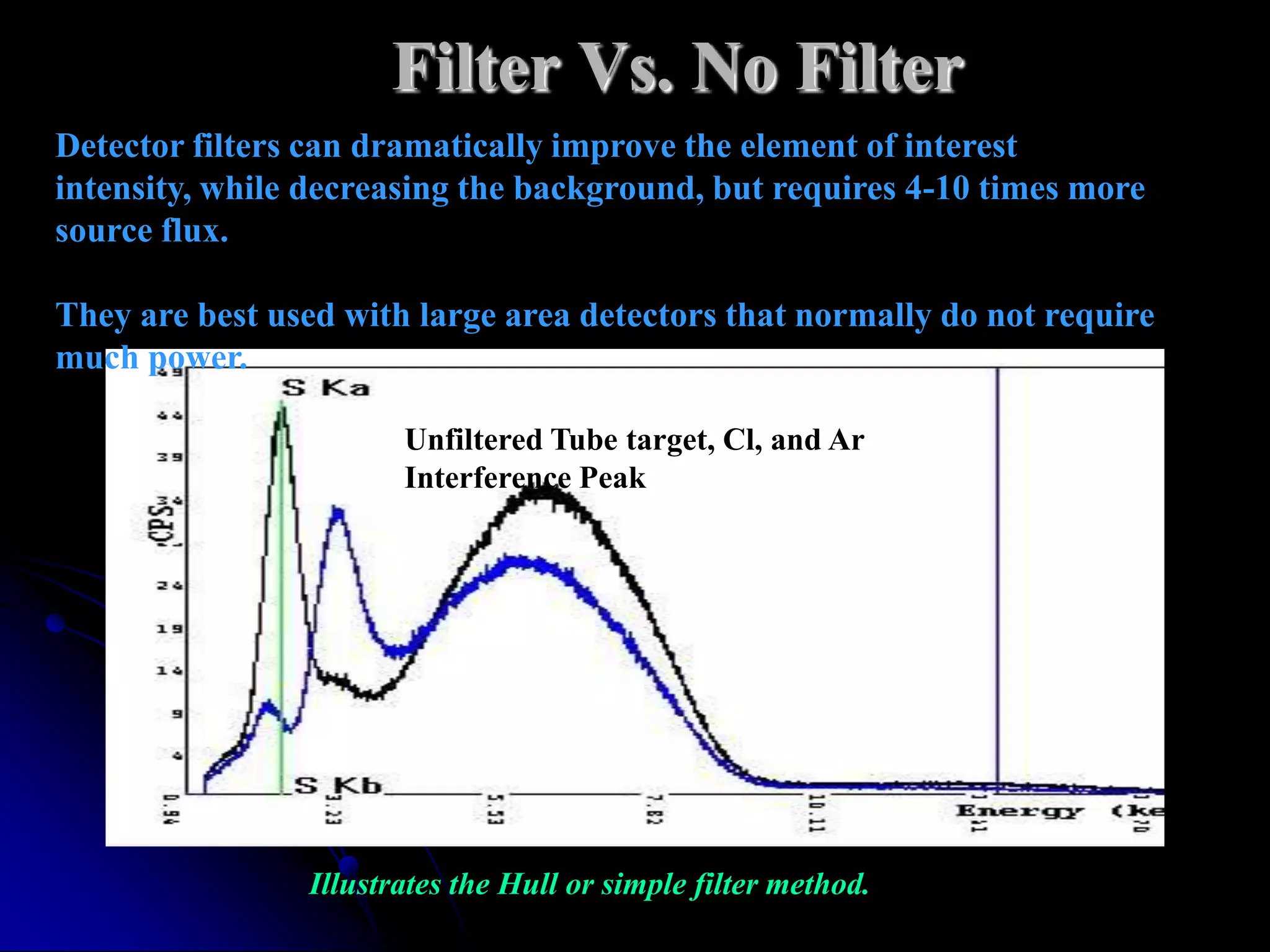 Filter Vs. No Filter
Detector filters can dramatically improve the element of interest
intensity, while decreasing the background, but requires 4-10 times more
source flux.

They are best used with large area detectors that normally do not require
much power.

                       Unfiltered Tube target, Cl, and Ar
                       Interference Peak




                Illustrates the Hull or simple filter method.
 