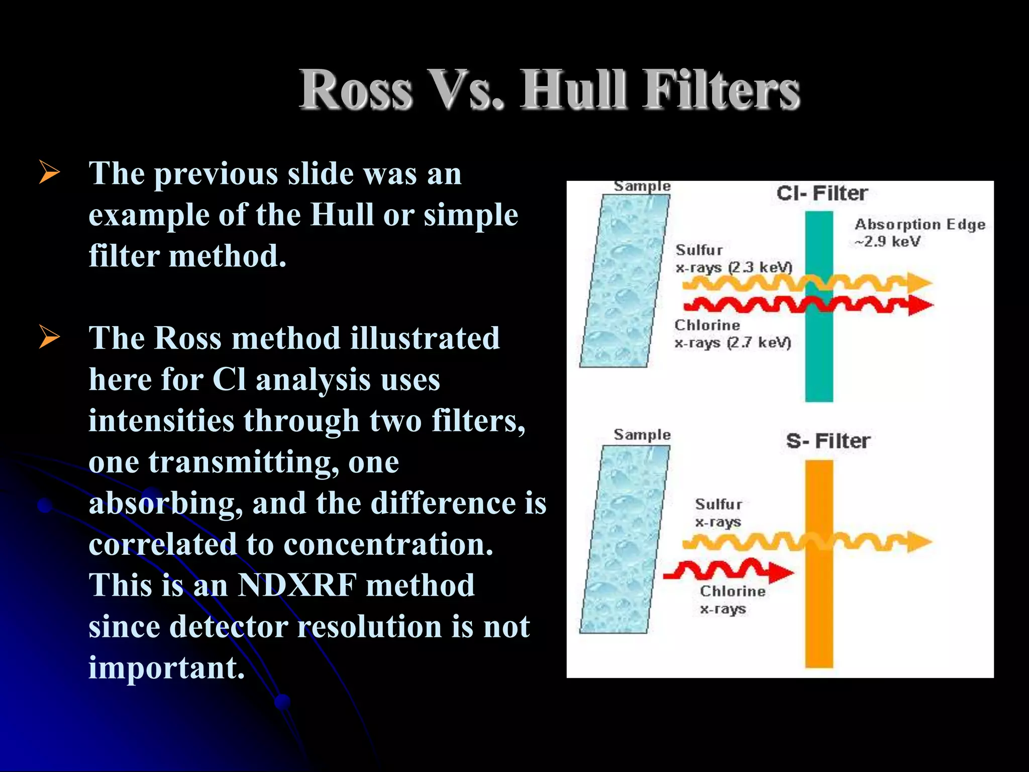 Ross Vs. Hull Filters
 The previous slide was an
  example of the Hull or simple
  filter method.

 The Ross method illustrated
  here for Cl analysis uses
  intensities through two filters,
  one transmitting, one
  absorbing, and the difference is
  correlated to concentration.
  This is an NDXRF method
  since detector resolution is not
  important.
 