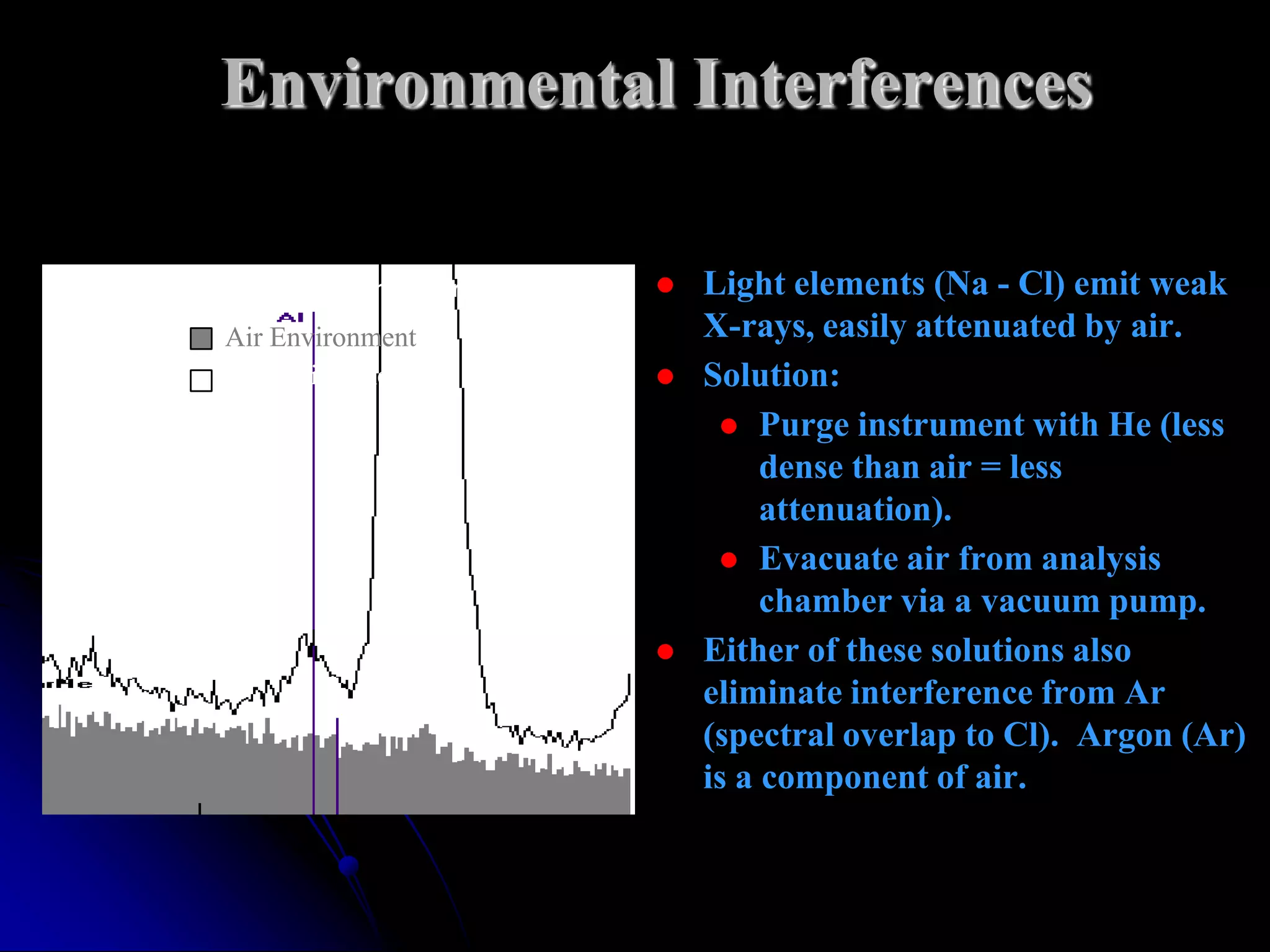 Environmental Interferences

Al Analyzed with Si Target      Light elements (Na - Cl) emit weak
  Air Environment                X-rays, easily attenuated by air.
  He Environment                Solution:
                                   Purge instrument with He (less
                                      dense than air = less
                                      attenuation).
                                   Evacuate air from analysis
                                      chamber via a vacuum pump.
                                Either of these solutions also
                                 eliminate interference from Ar
                                 (spectral overlap to Cl). Argon (Ar)
                                 is a component of air.
 