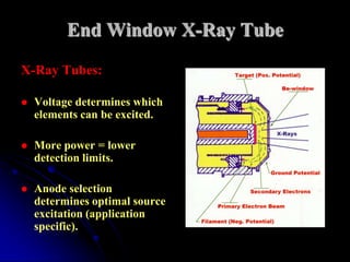 End Window X-Ray Tube
X-Ray Tubes:

   Voltage determines which
    elements can be excited.

   More power = lower
    detection limits.

   Anode selection
    determines optimal source
    excitation (application
    specific).
 